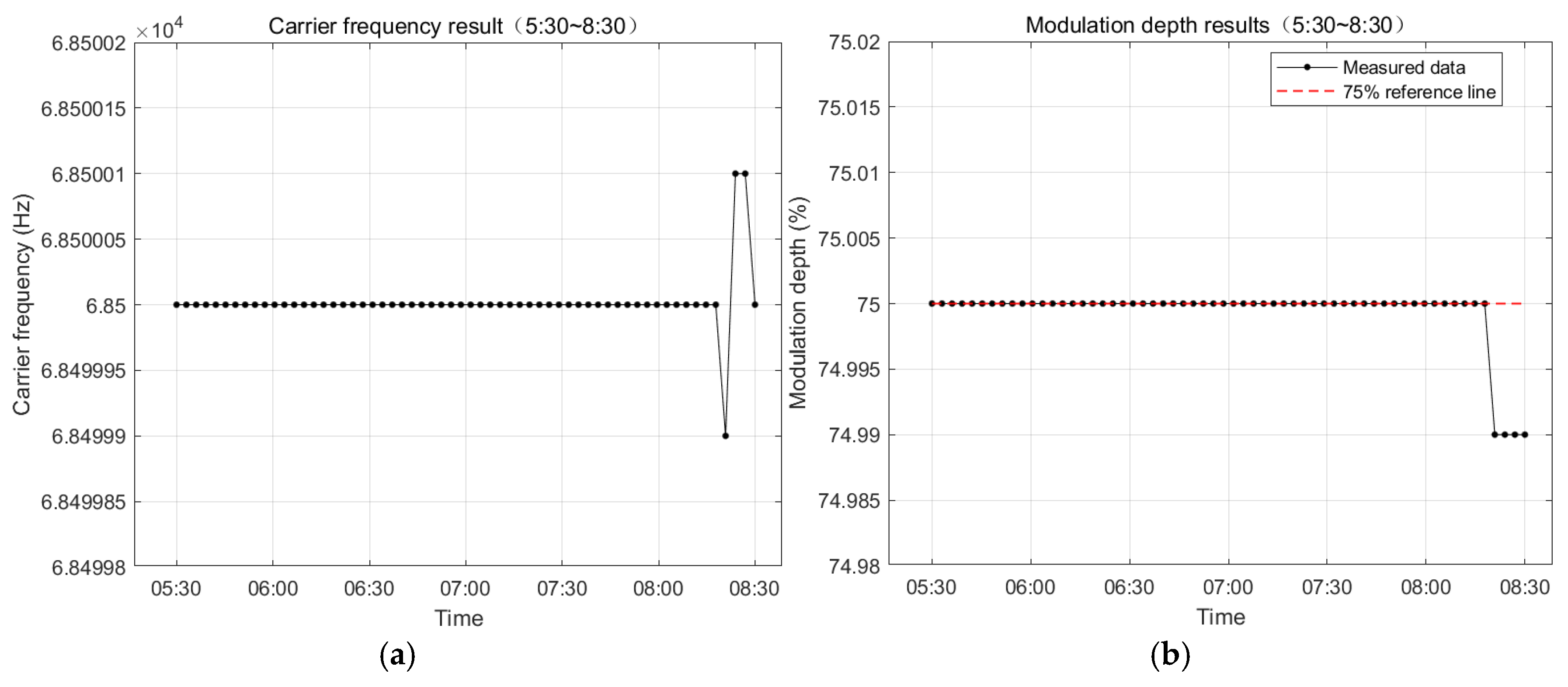 Electronics 14 03128 g020