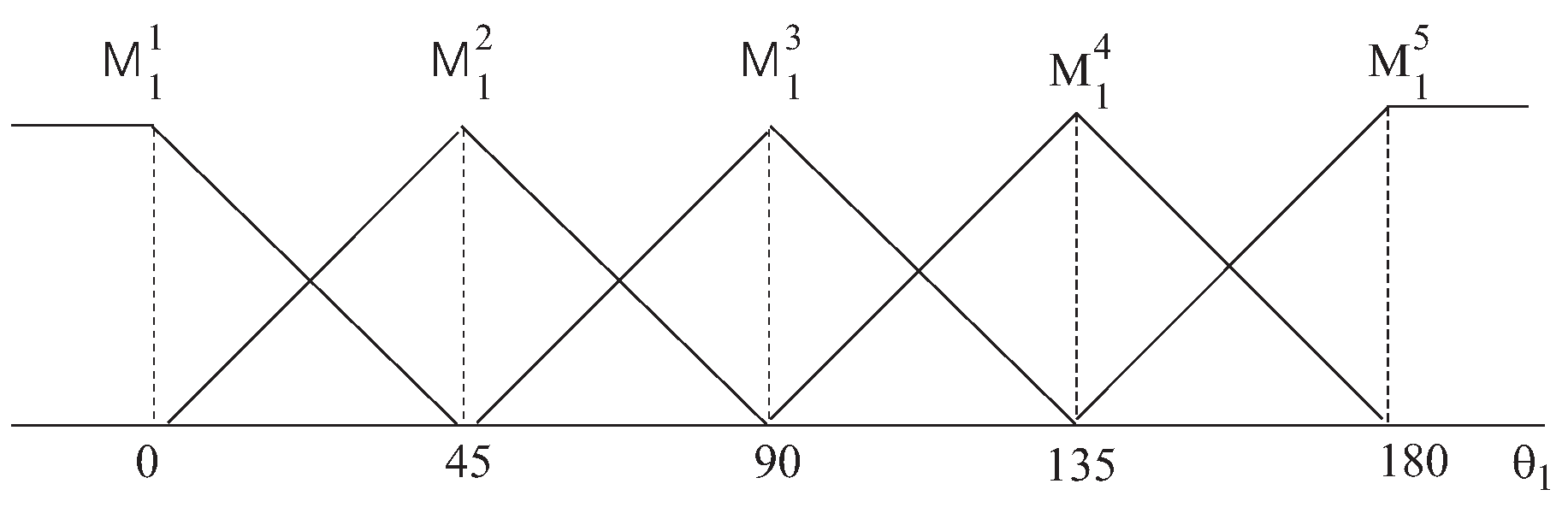 Electronics 14 03129 g003