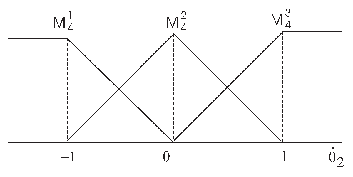 Electronics 14 03129 g006