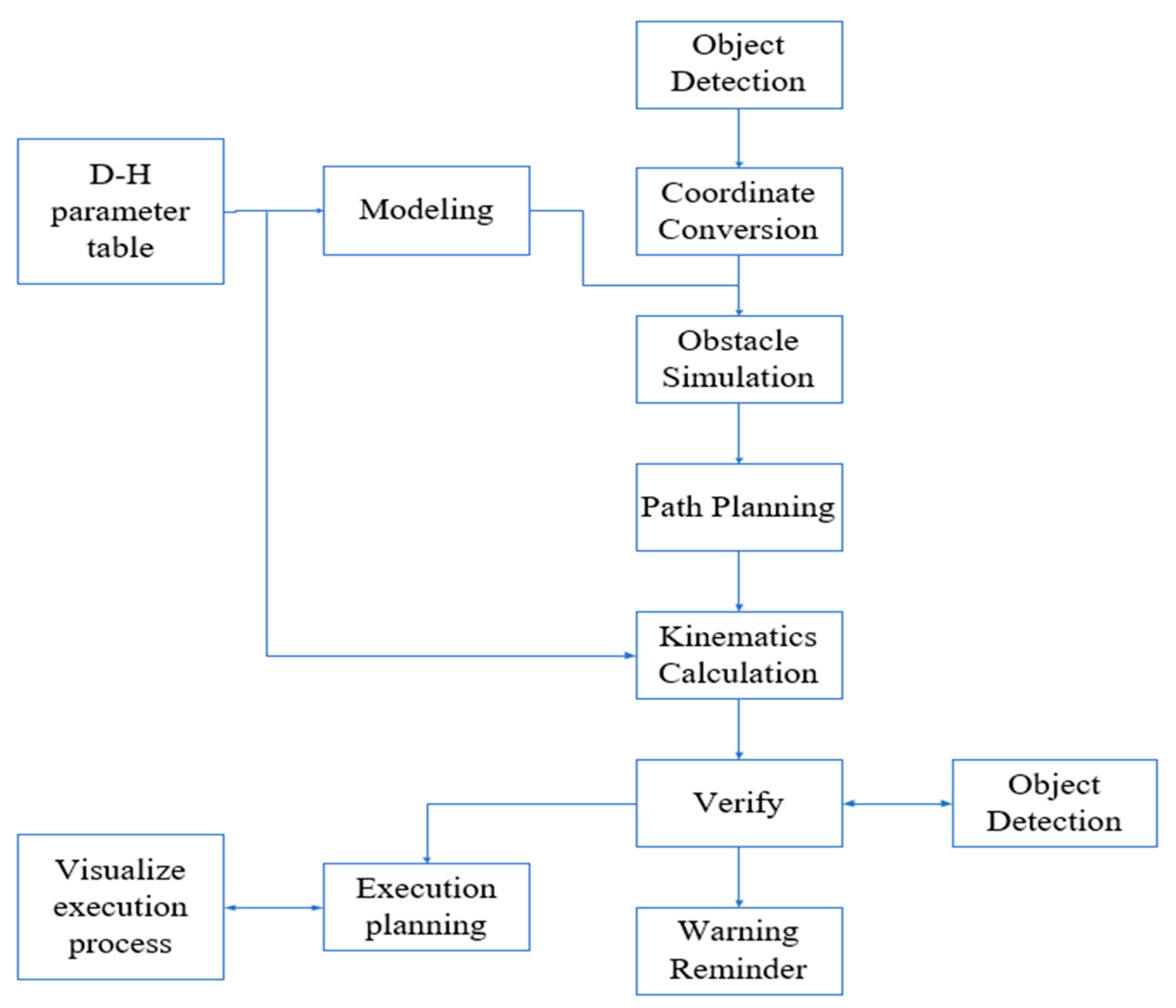 Electronics 14 03130 g002 Electronics 14 03130 g002
