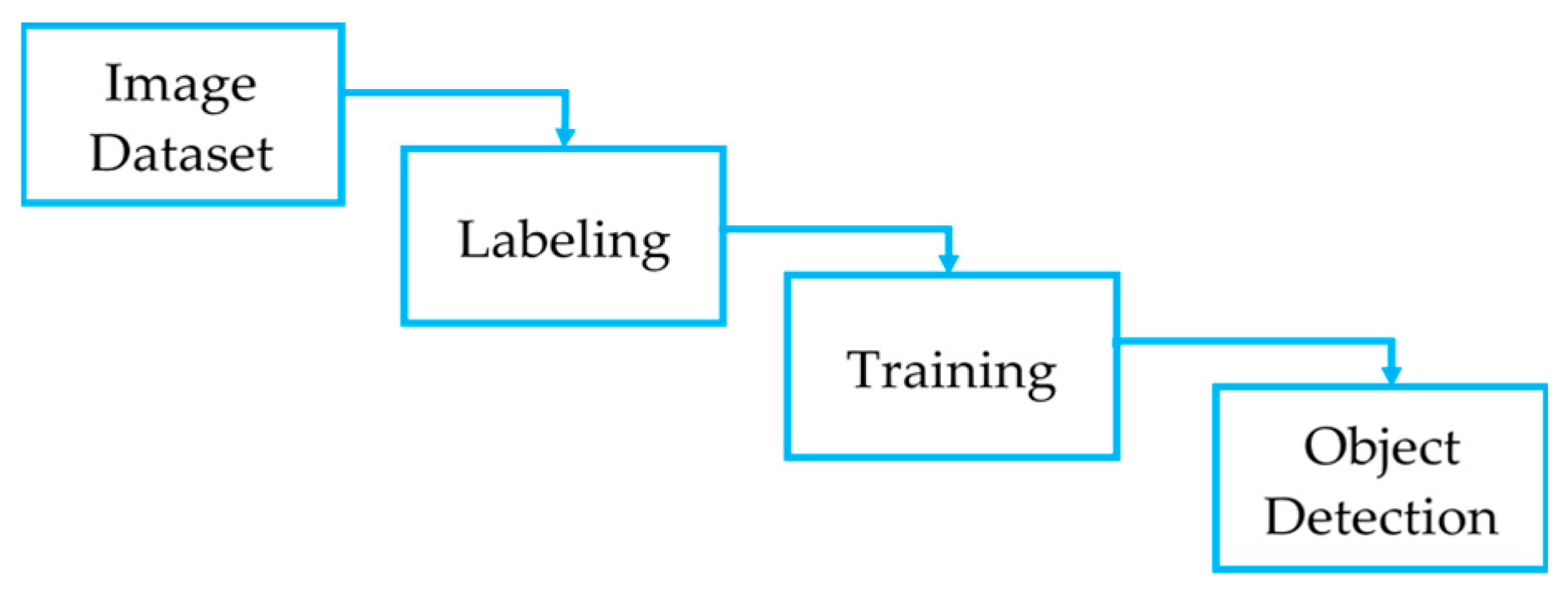 Electronics 14 03130 g005 Electronics 14 03130 g005