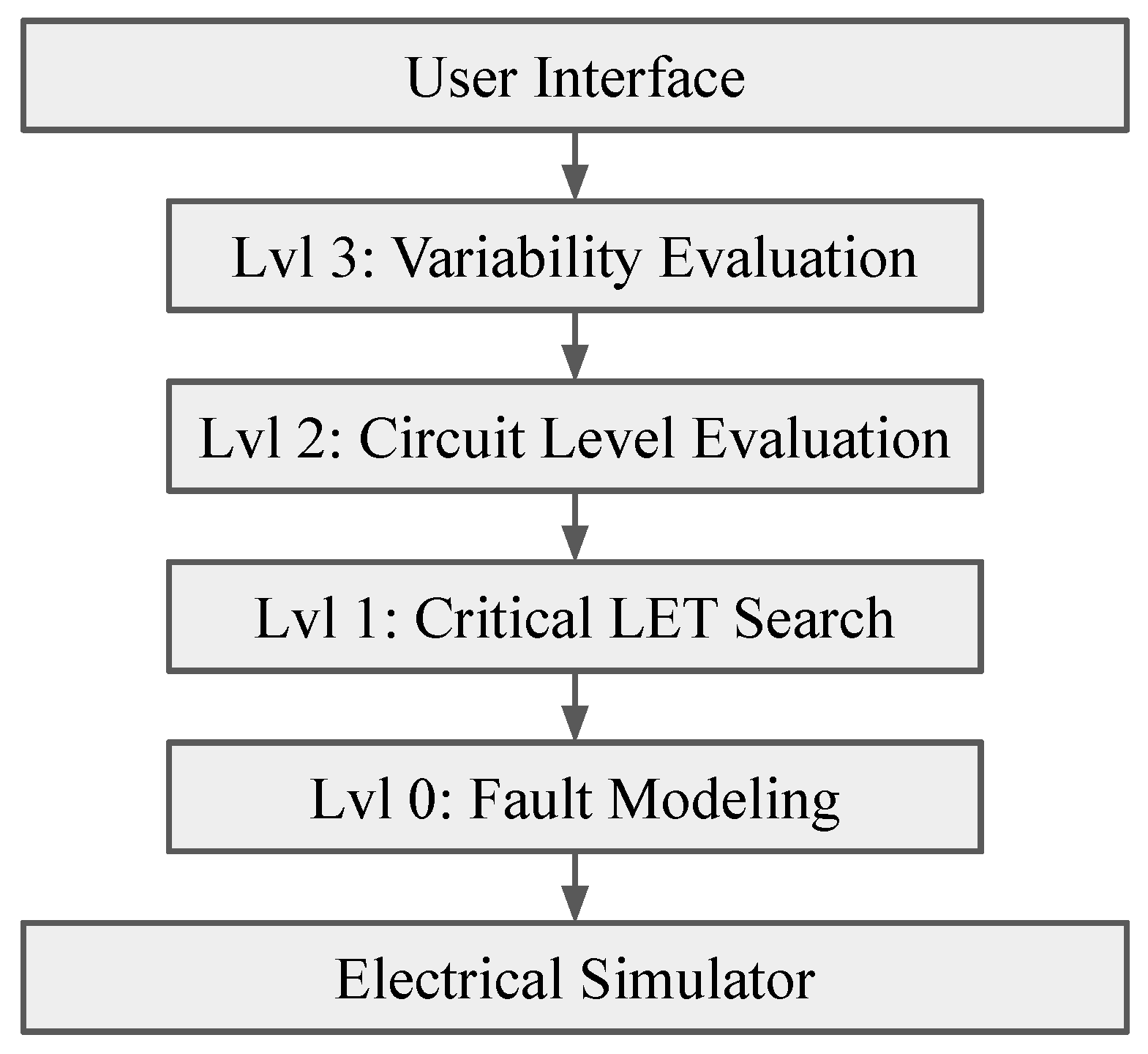 Electronics 14 03131 g005