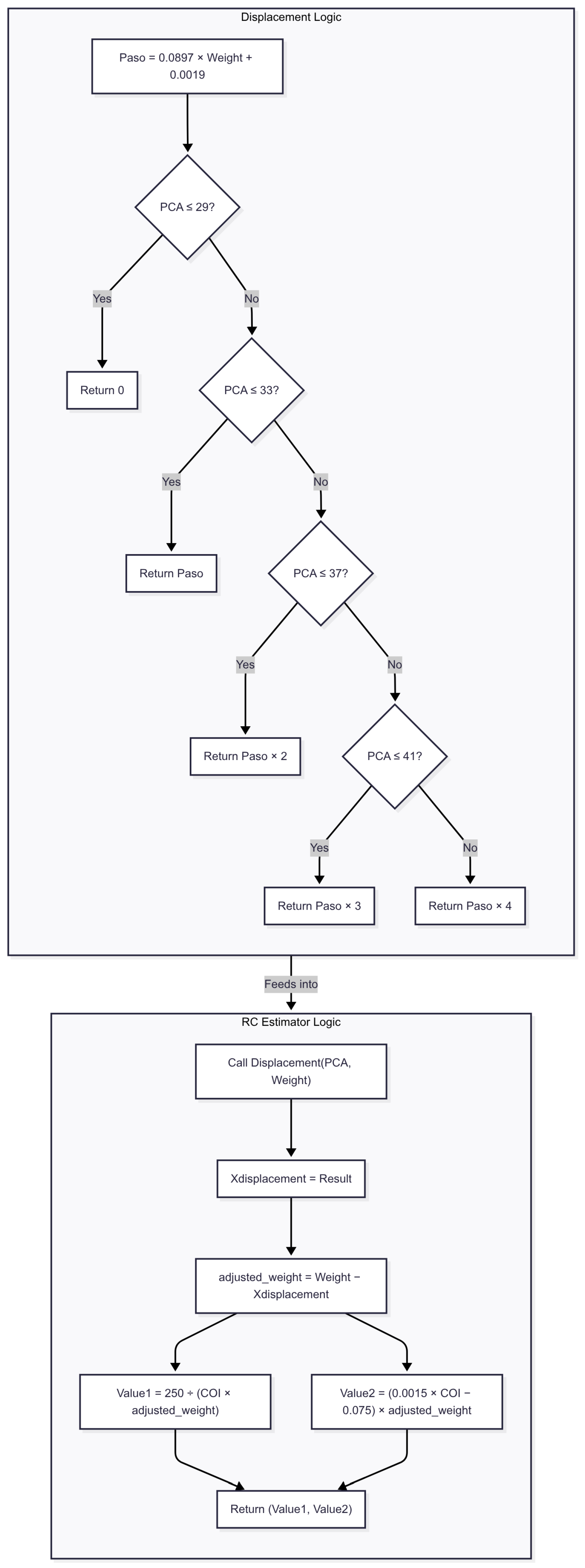 Electronics 14 03132 g007