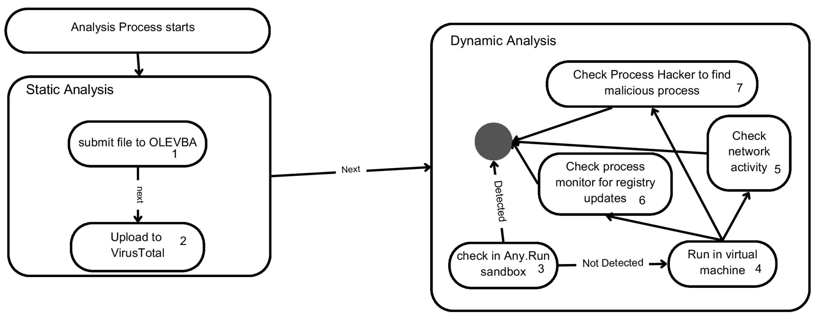 Electronics 14 03134 g002