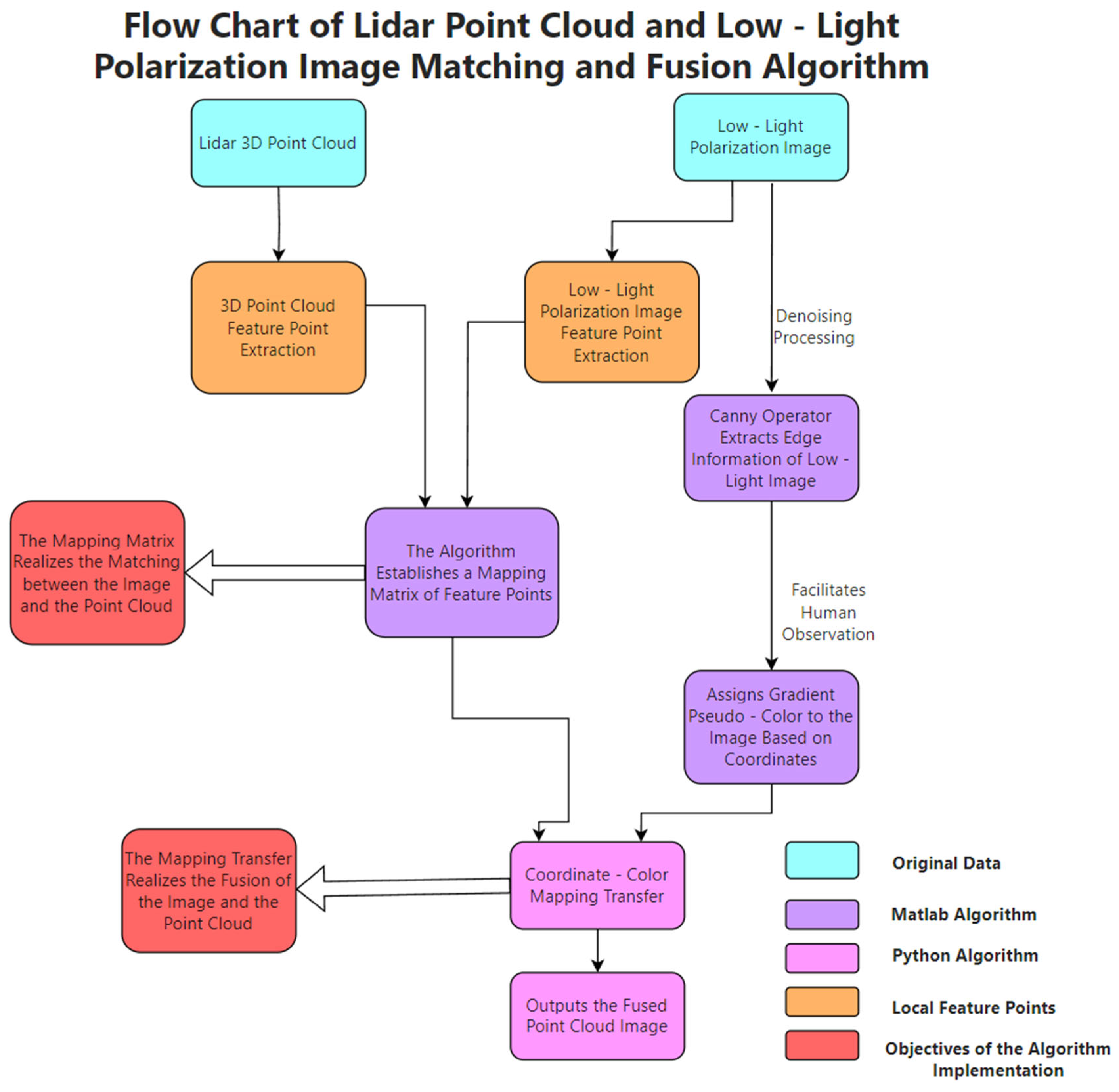 Electronics 14 03136 g012 Electronics 14 03136 g012