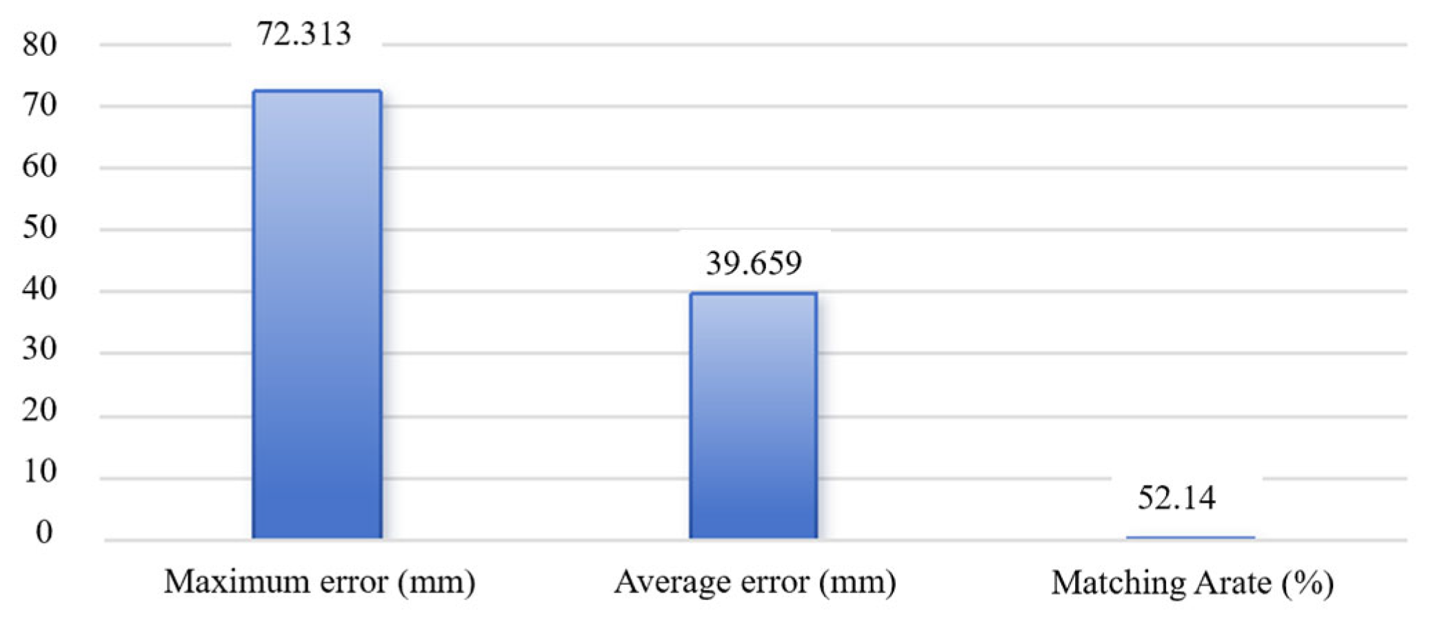 Electronics 14 03136 g021 Electronics 14 03136 g021
