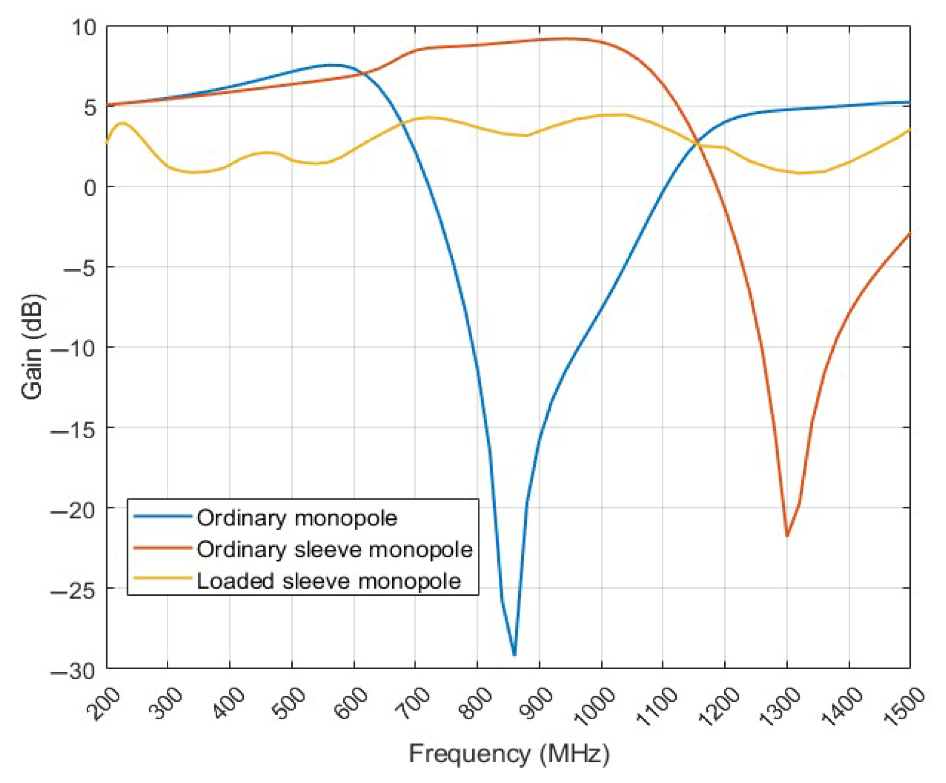 Electronics 14 03137 g007 Electronics 14 03137 g007