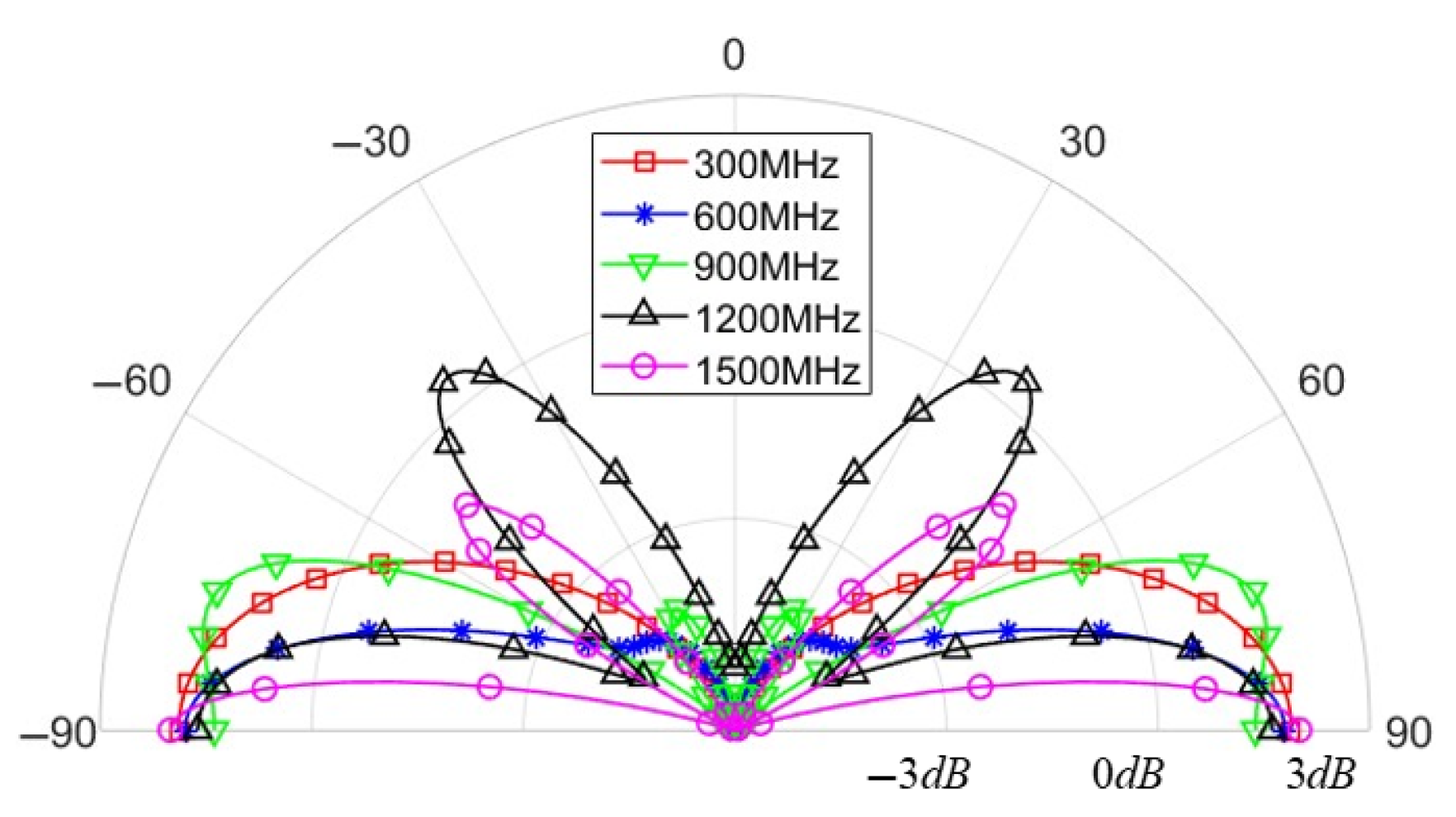 Electronics 14 03137 g008 Electronics 14 03137 g008
