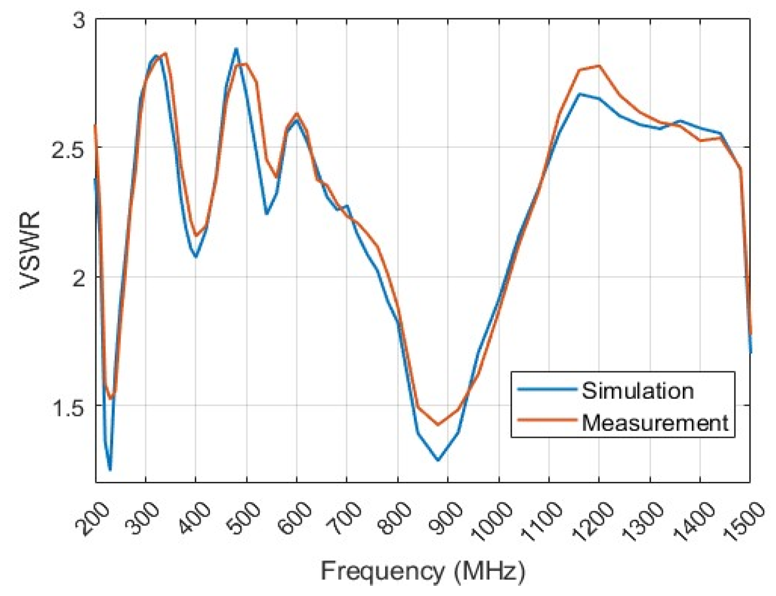 Electronics 14 03137 g014 Electronics 14 03137 g014