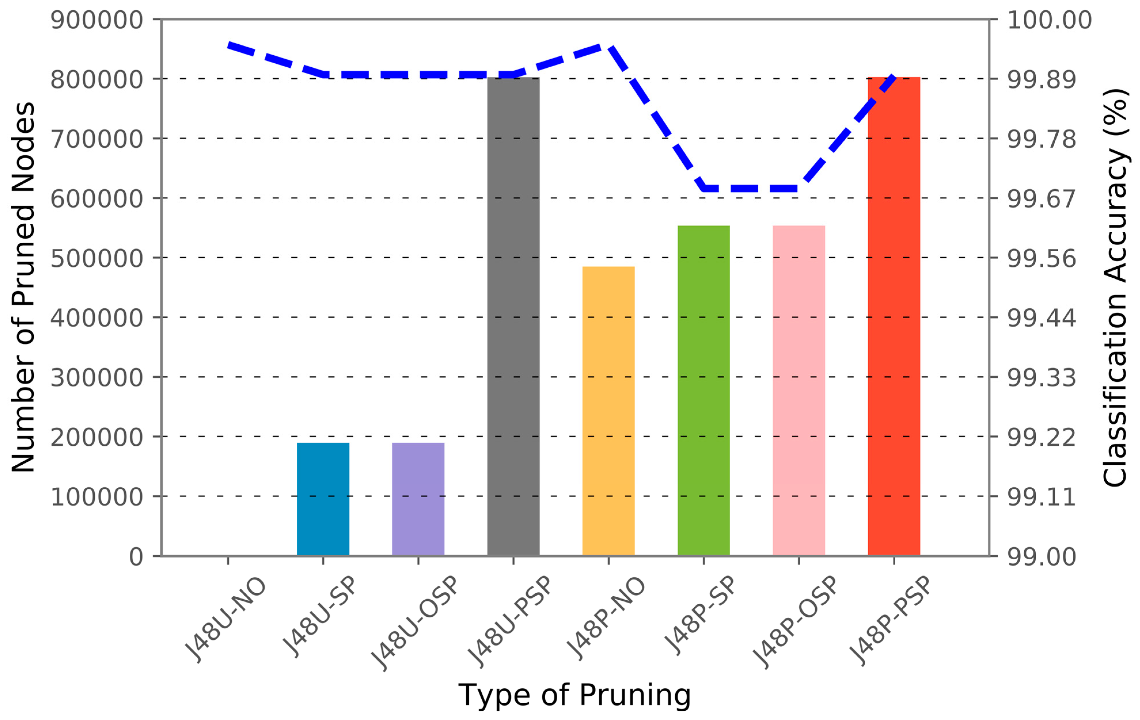 Electronics 14 03139 g007 Electronics 14 03139 g007