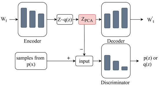 Enhancing Real-Time Anomaly Detection of Multivariate Time Series Data ...
