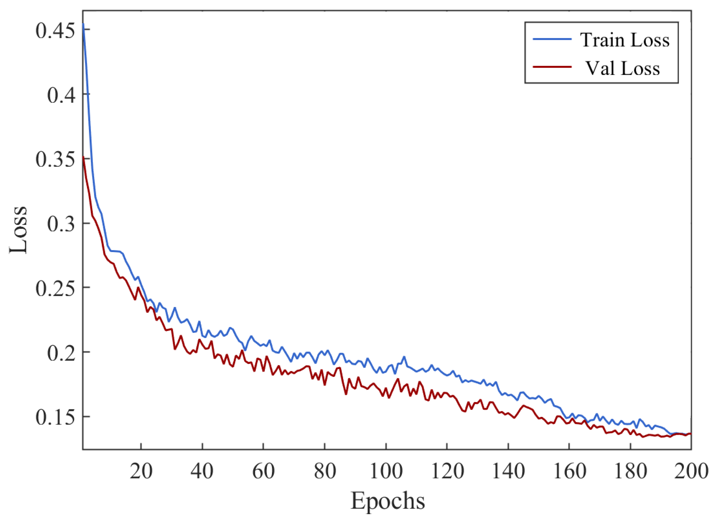 Electronics 14 03142 g015 Electronics 14 03142 g015