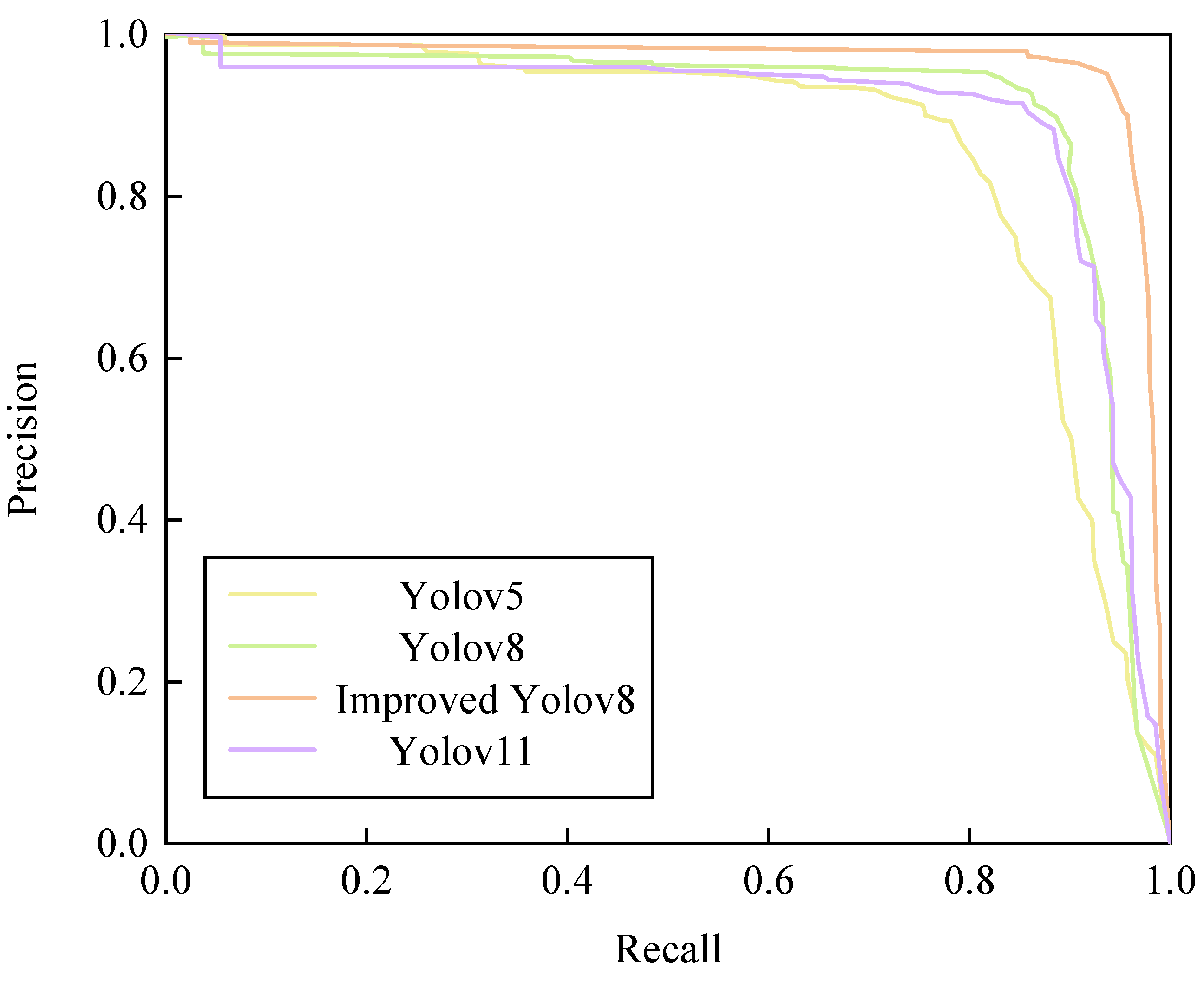 Electronics 14 03142 g017 Electronics 14 03142 g017