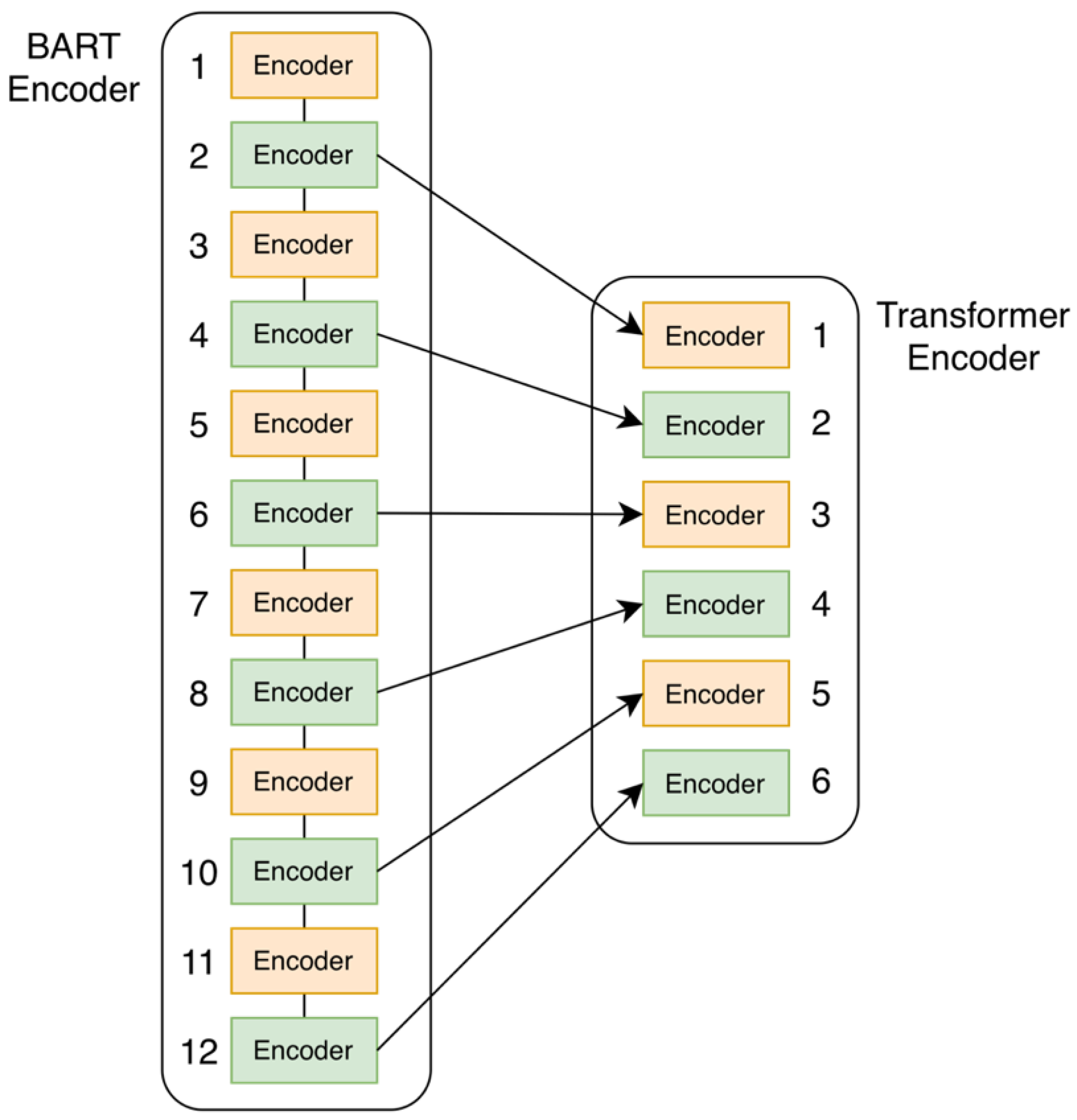 Electronics 14 03144 g004
