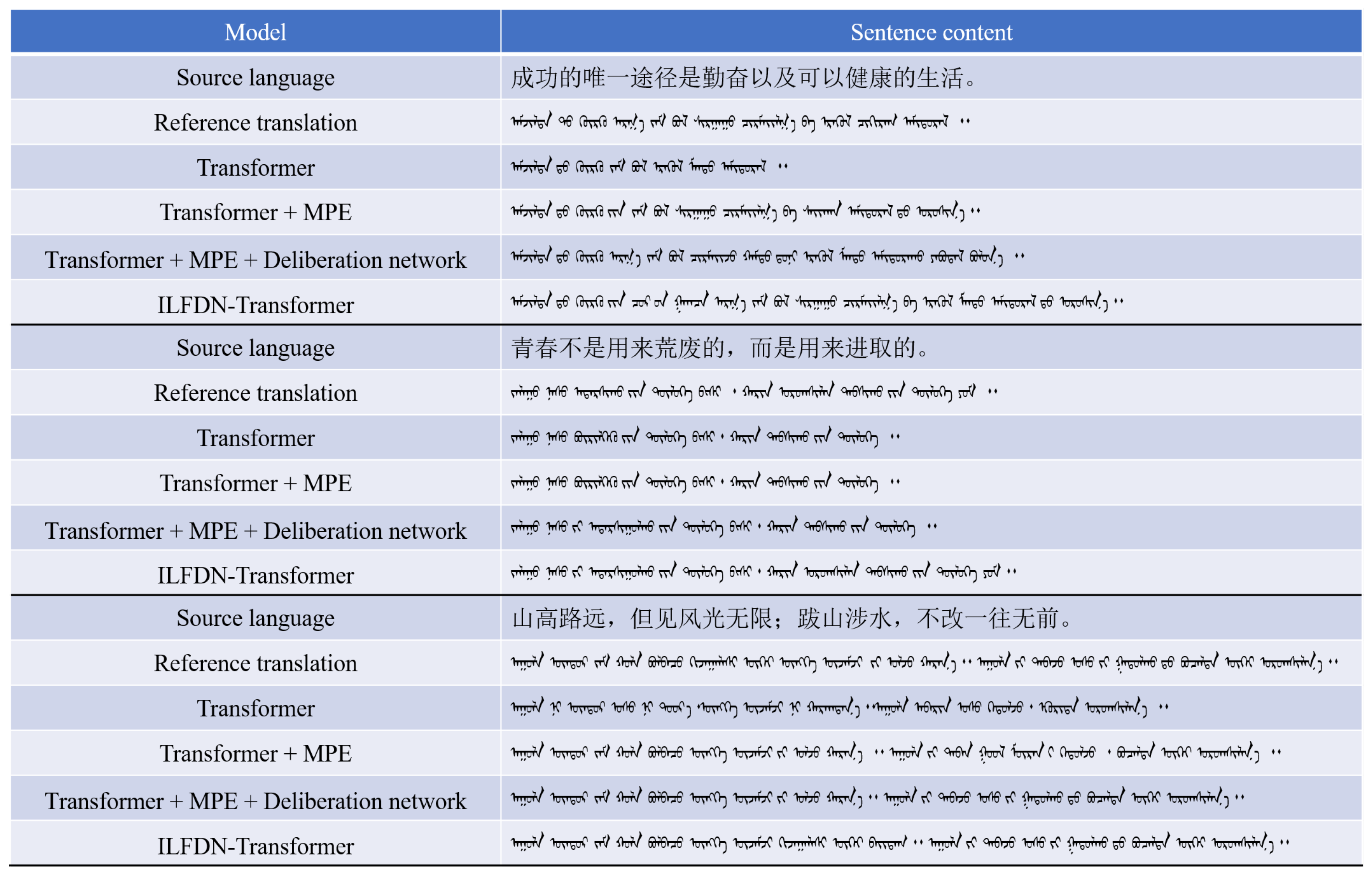 Electronics 14 03144 g007