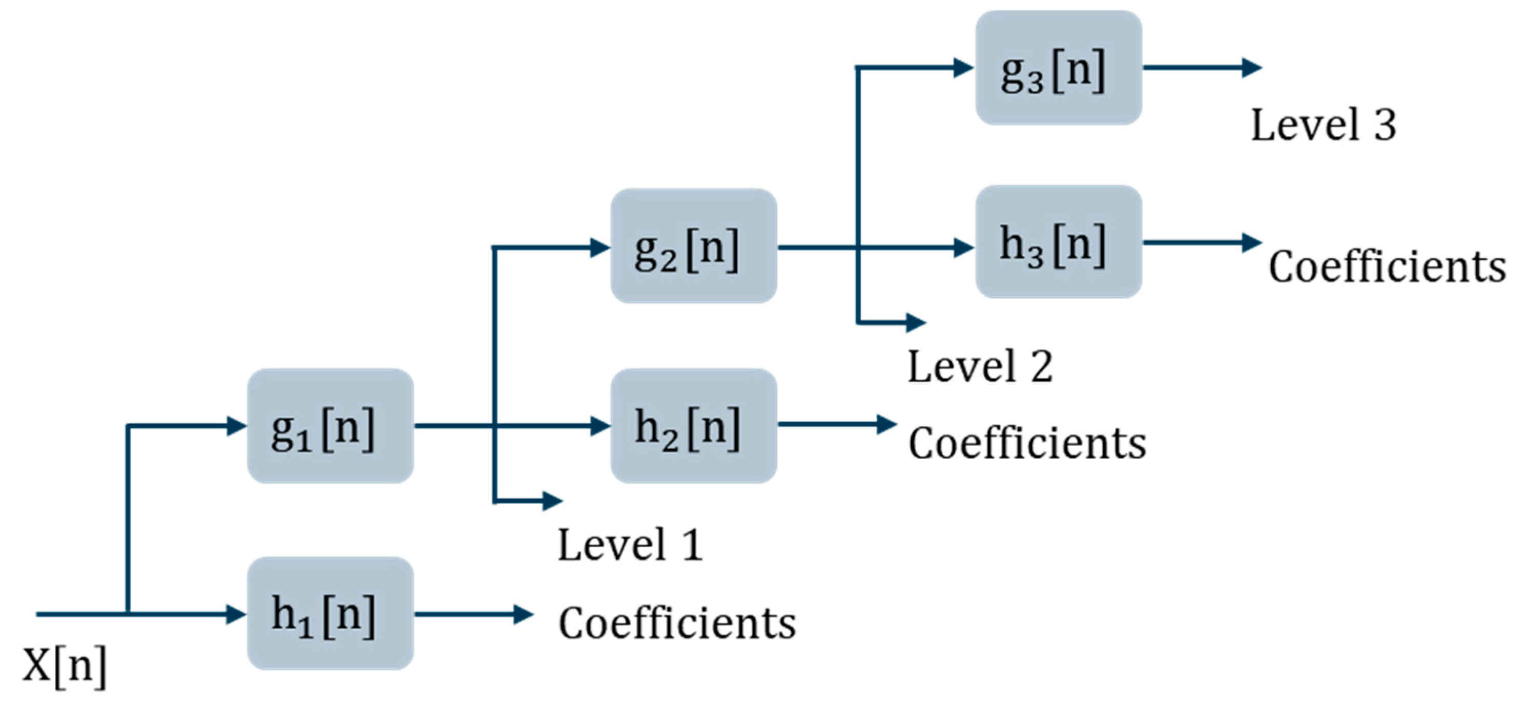 Electronics 14 03146 g001