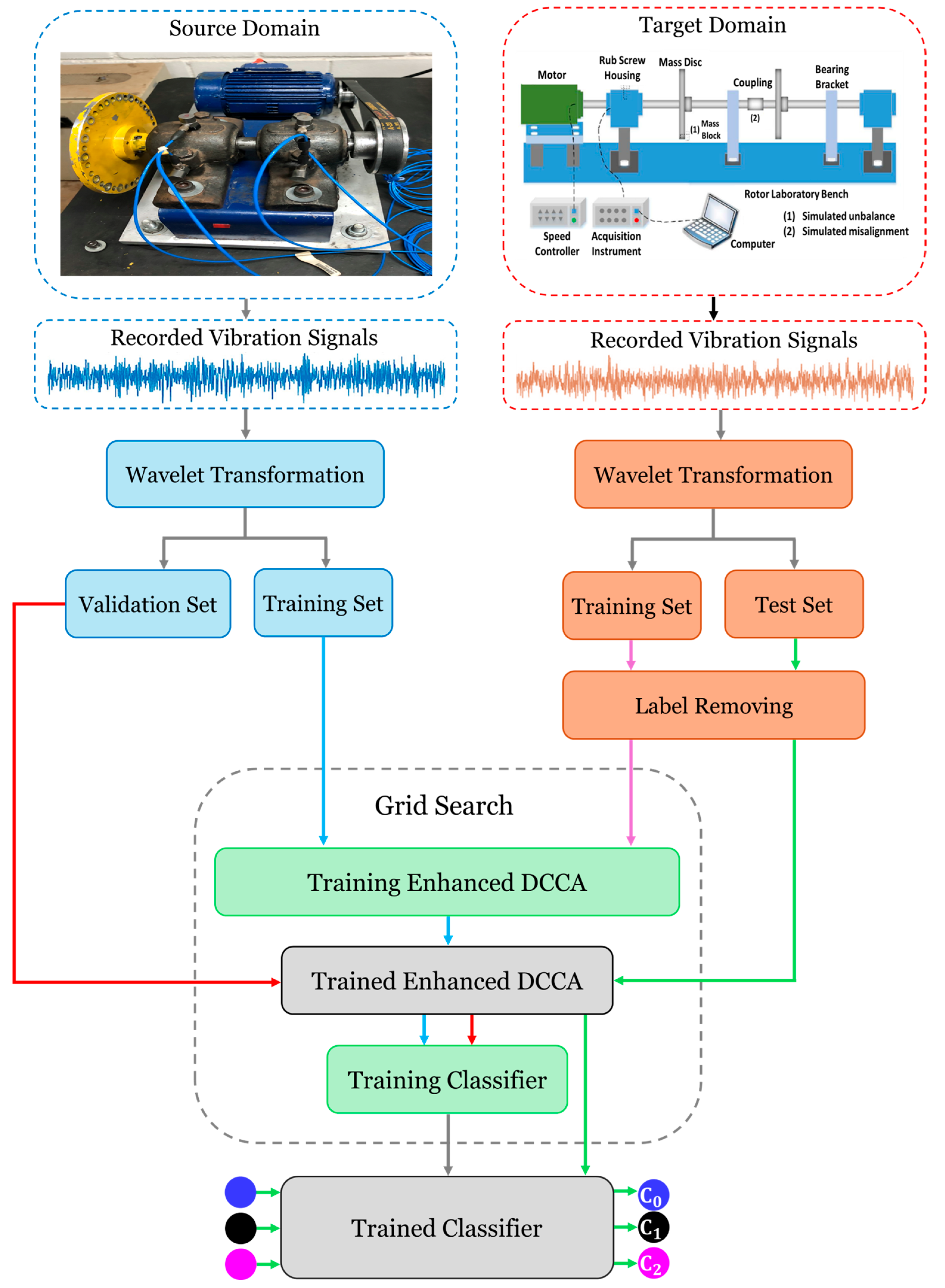 Electronics 14 03146 g003