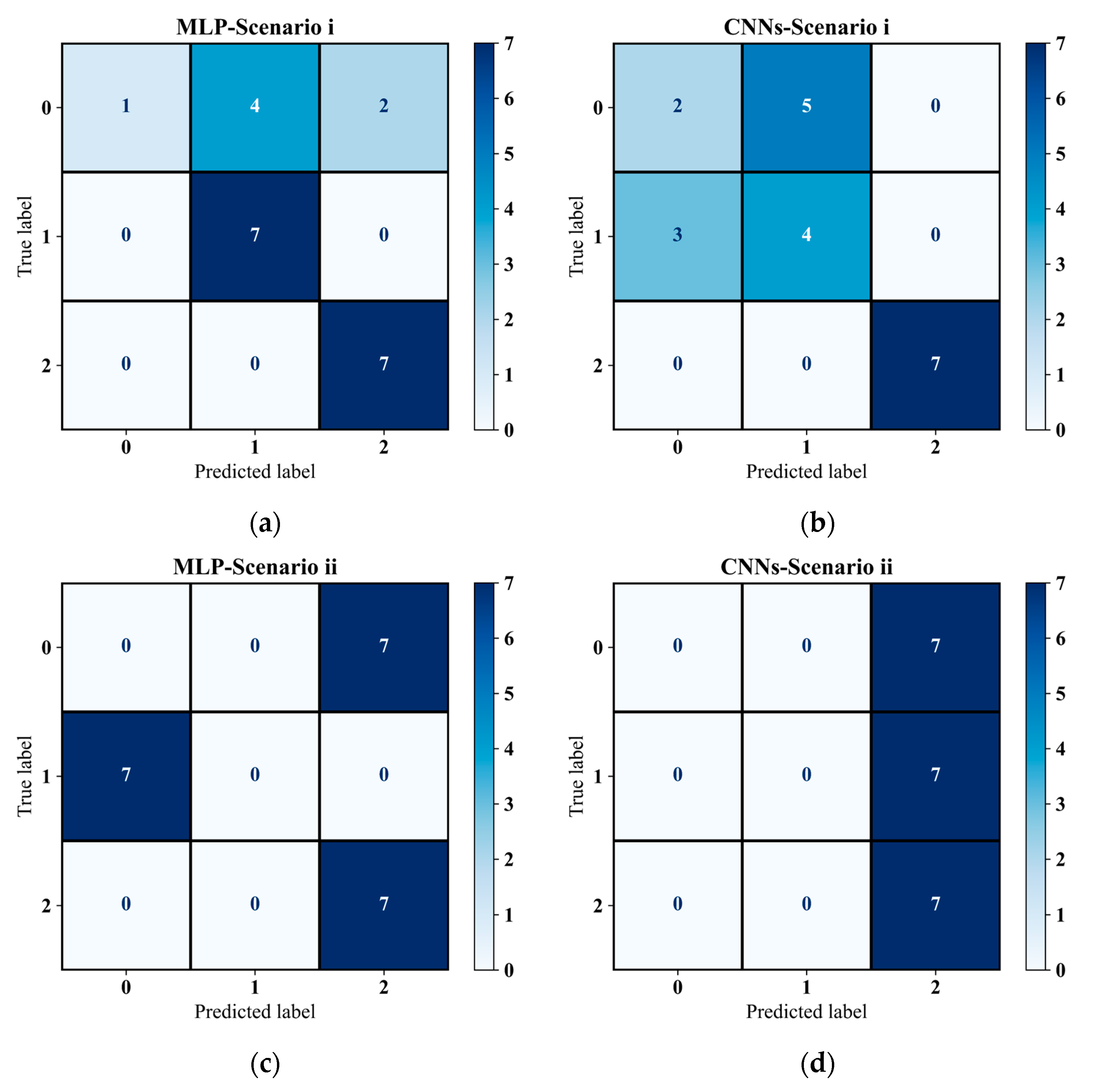 Electronics 14 03146 g008