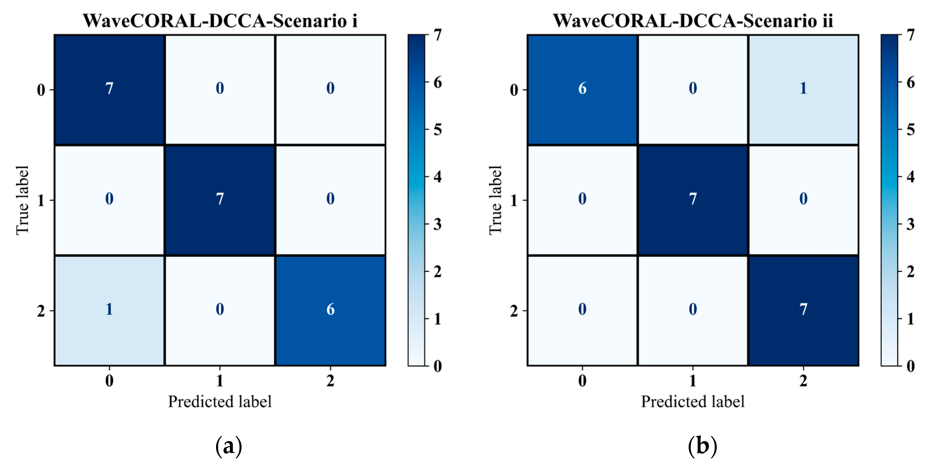 Electronics 14 03146 g011