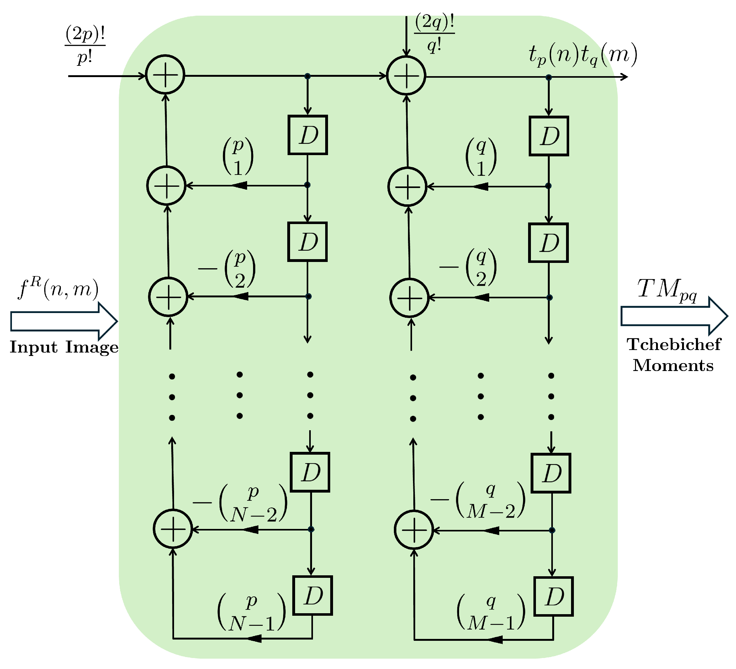 Electronics 14 03148 g002