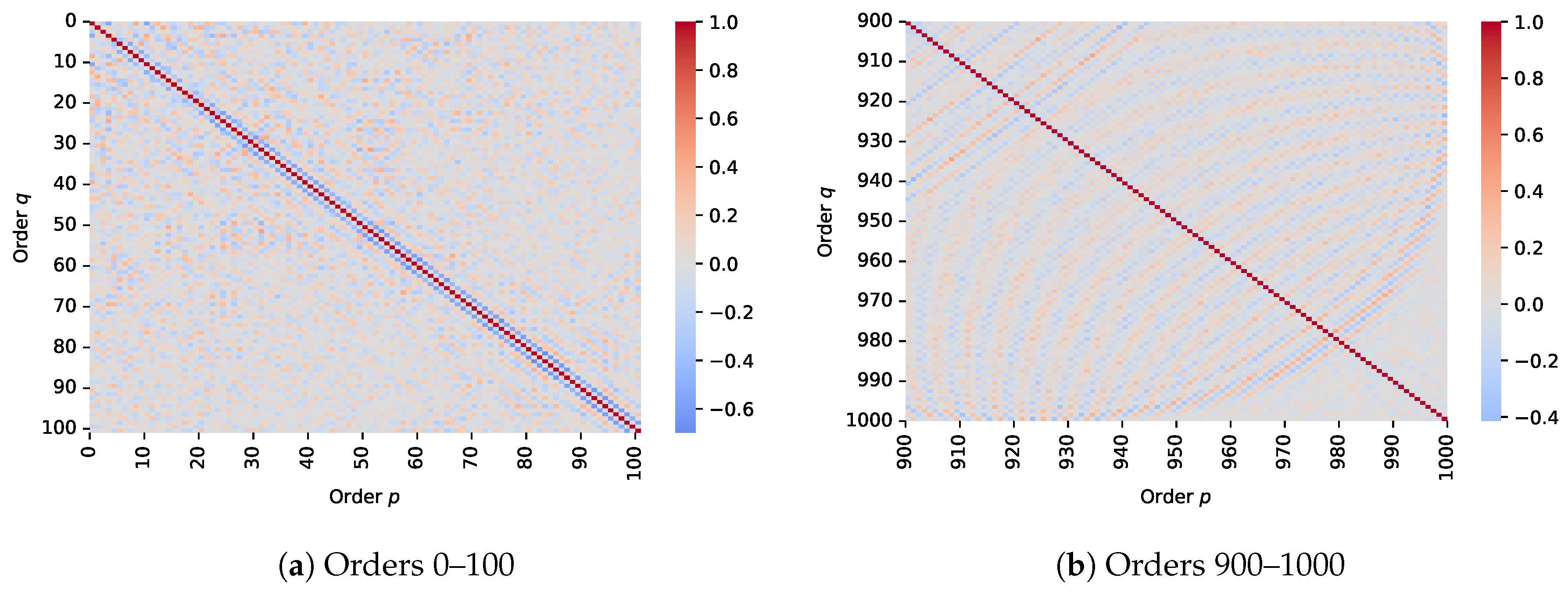 Electronics 14 03148 g008