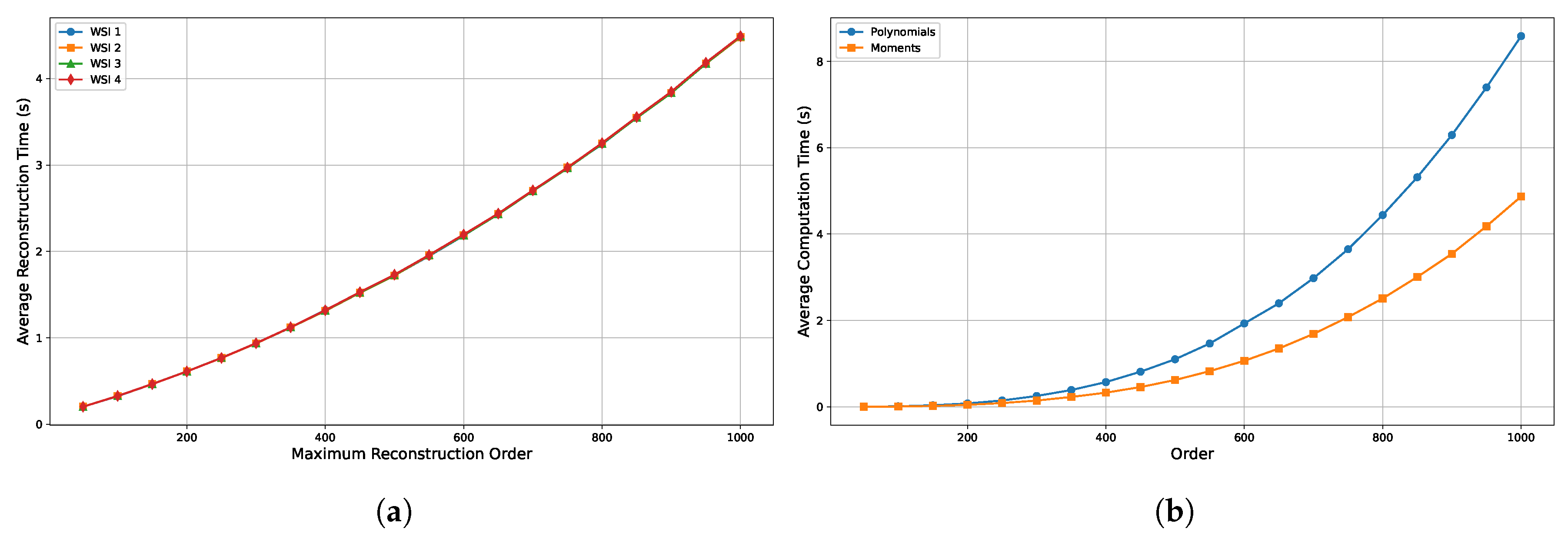 Electronics 14 03148 g010