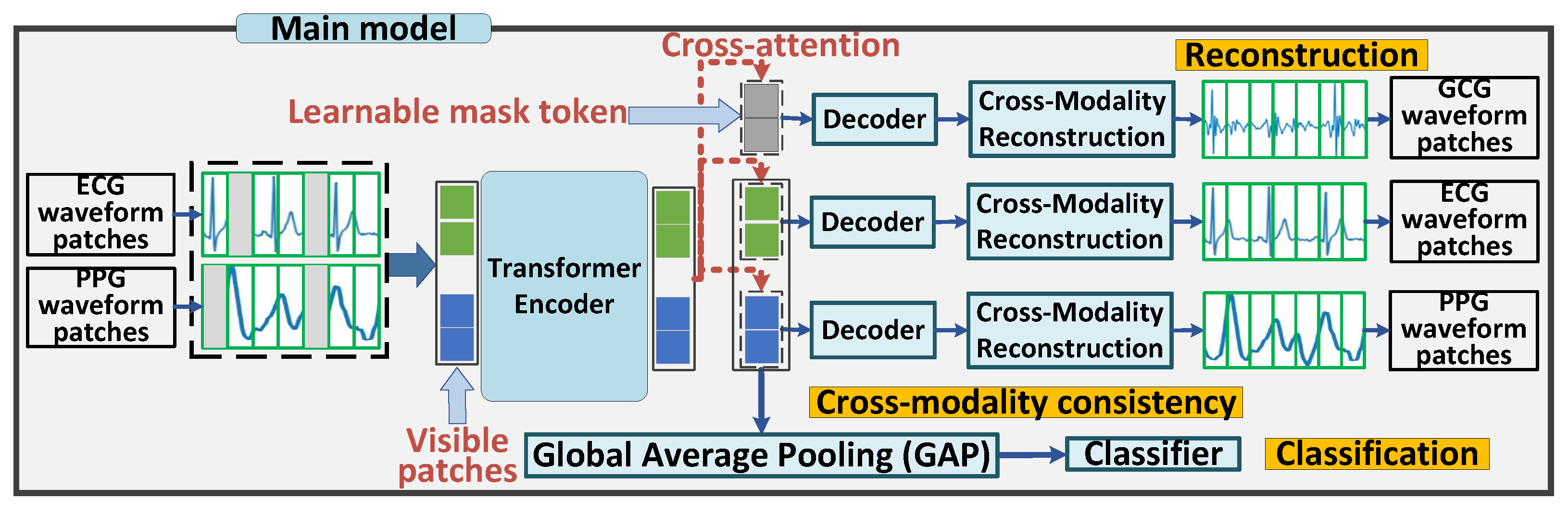 Electronics 14 03149 g003