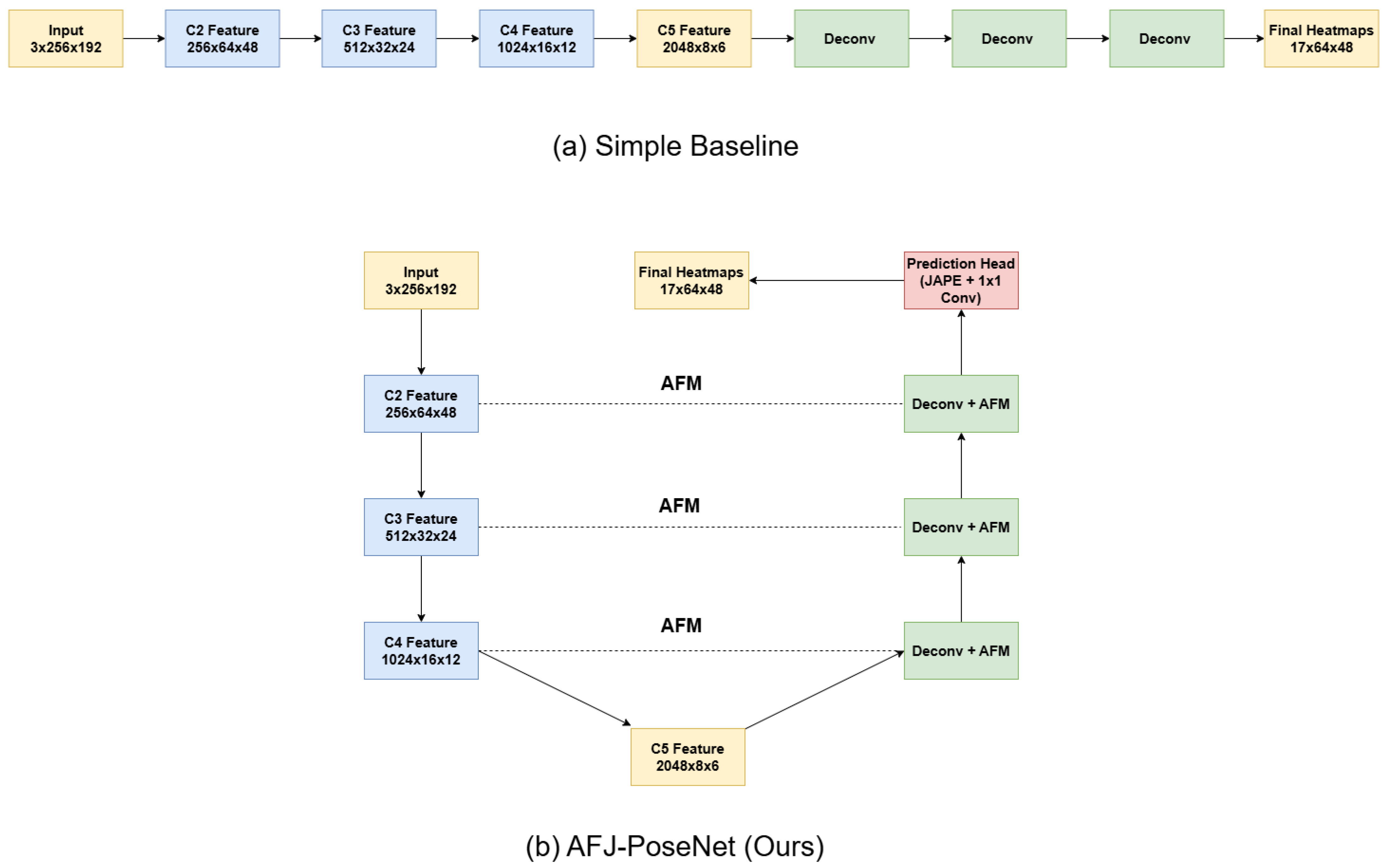 Electronics 14 03150 g001