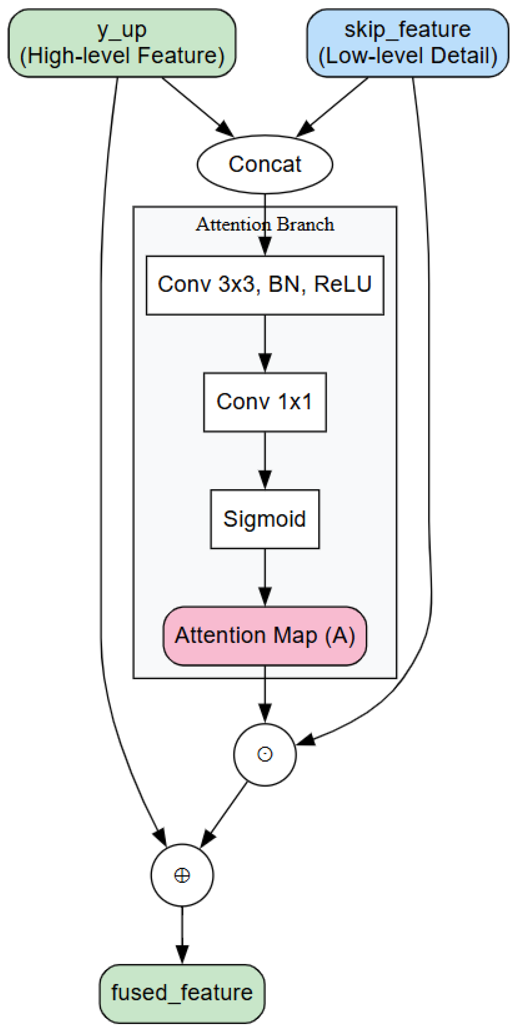 Electronics 14 03150 g002