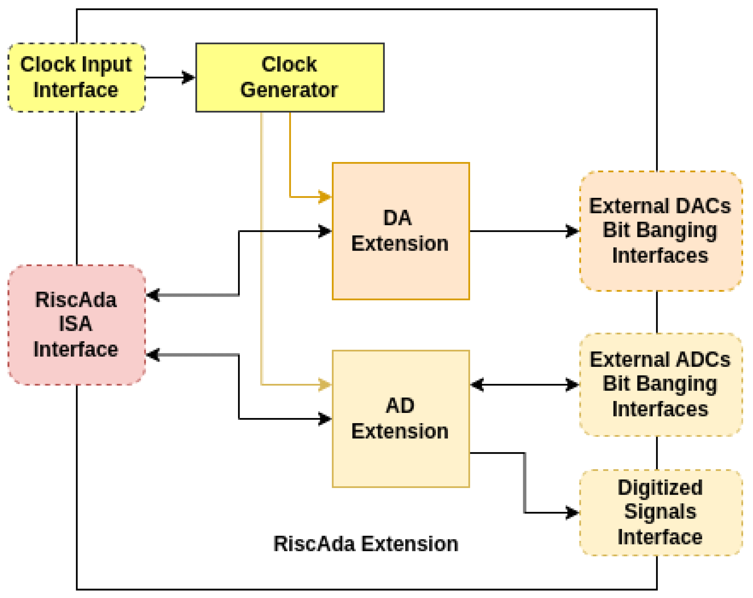 Electronics 14 03152 g001