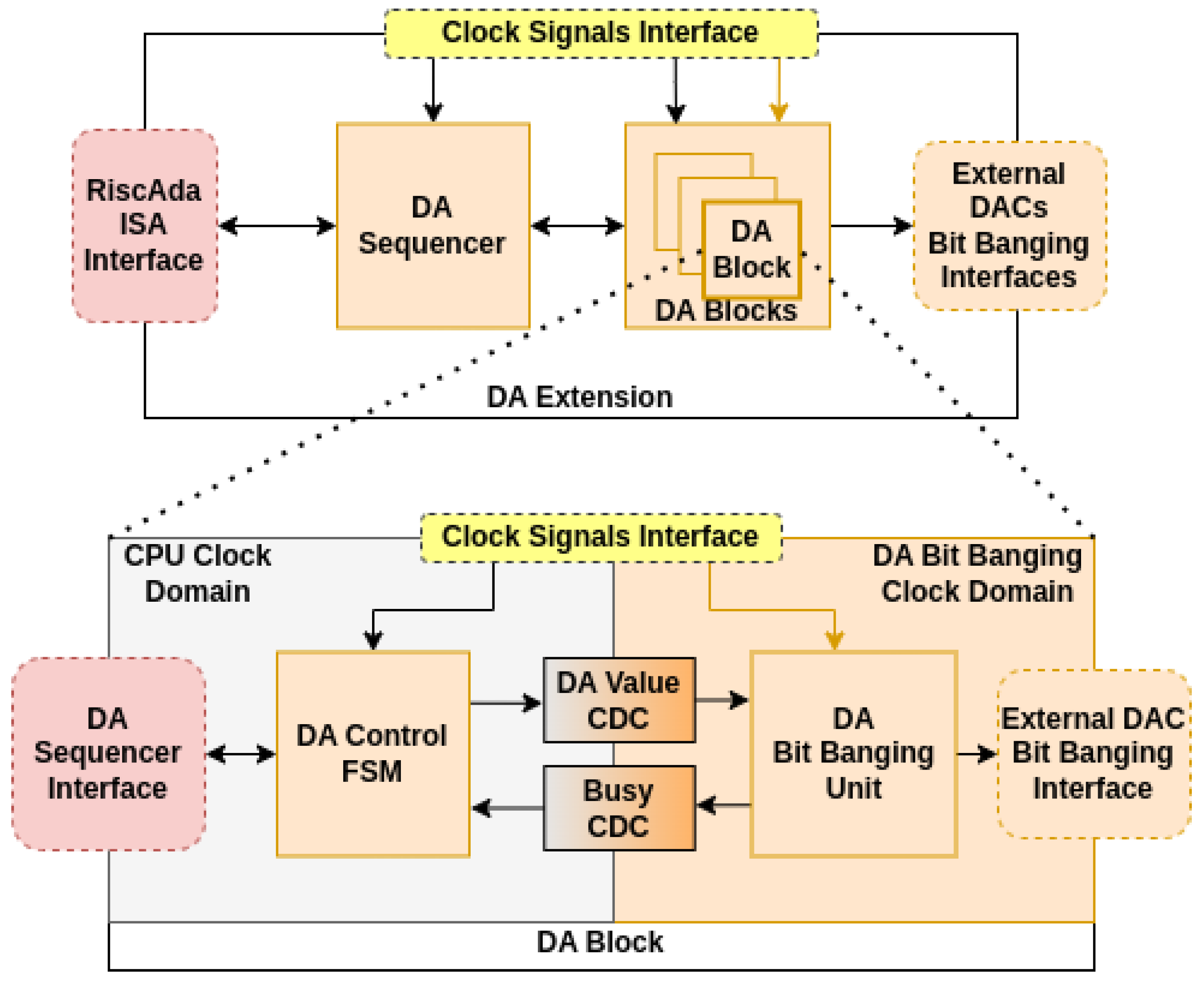 Electronics 14 03152 g002