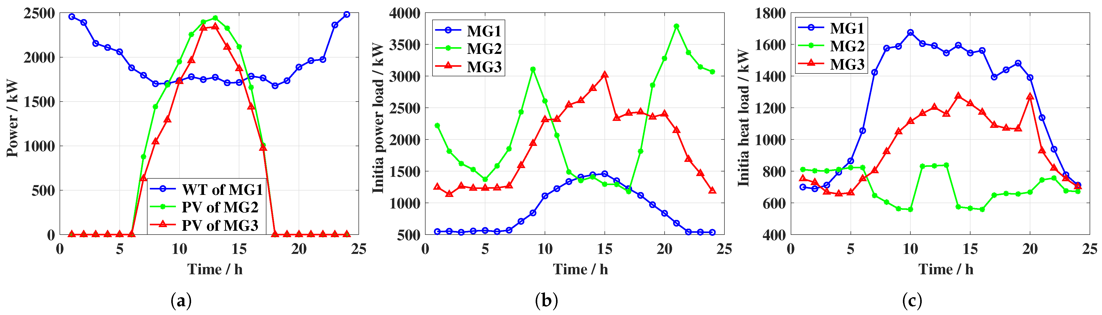 Electronics 14 03155 g002