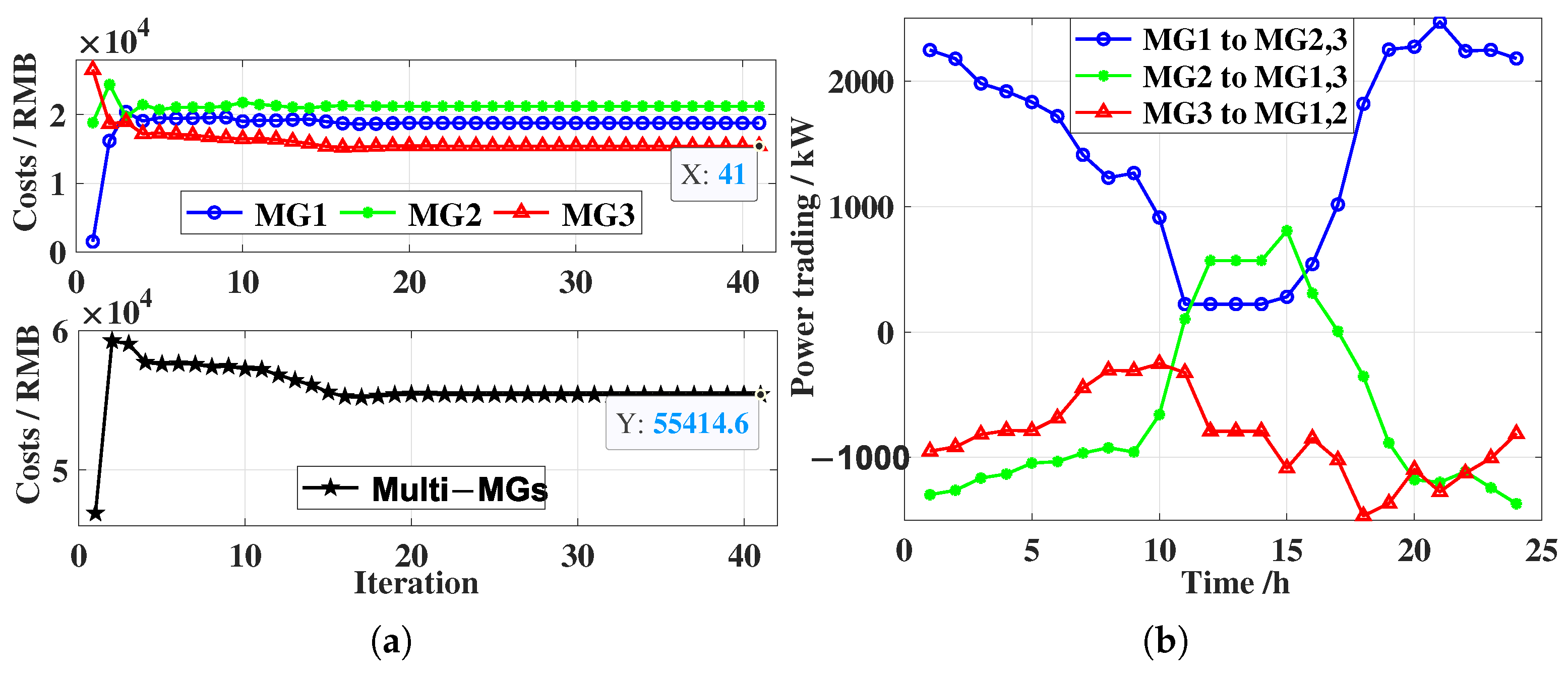 Electronics 14 03155 g003