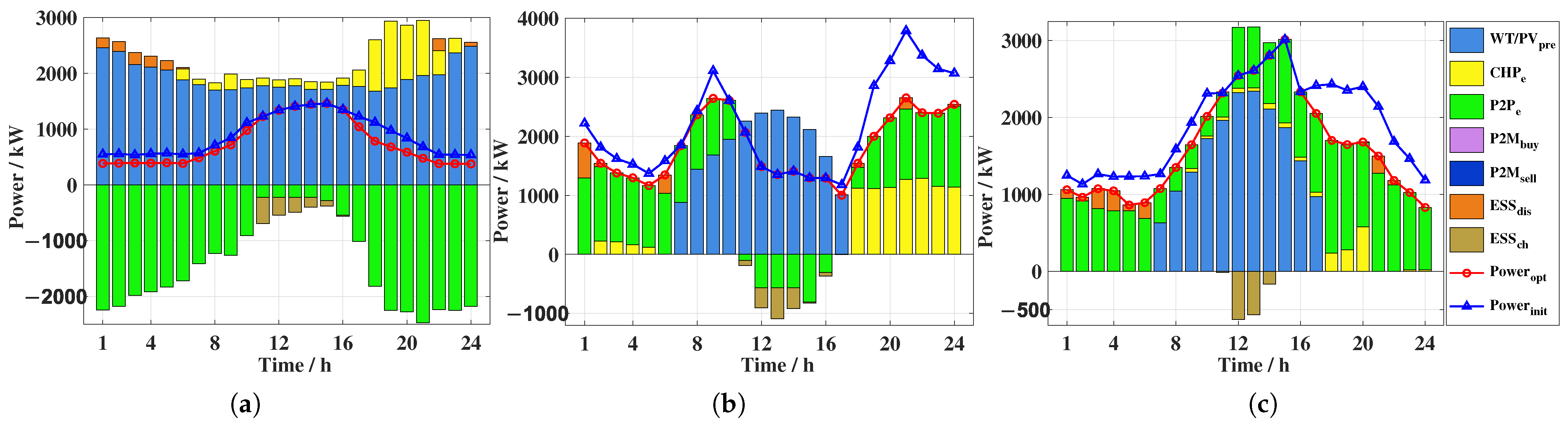 Electronics 14 03155 g004