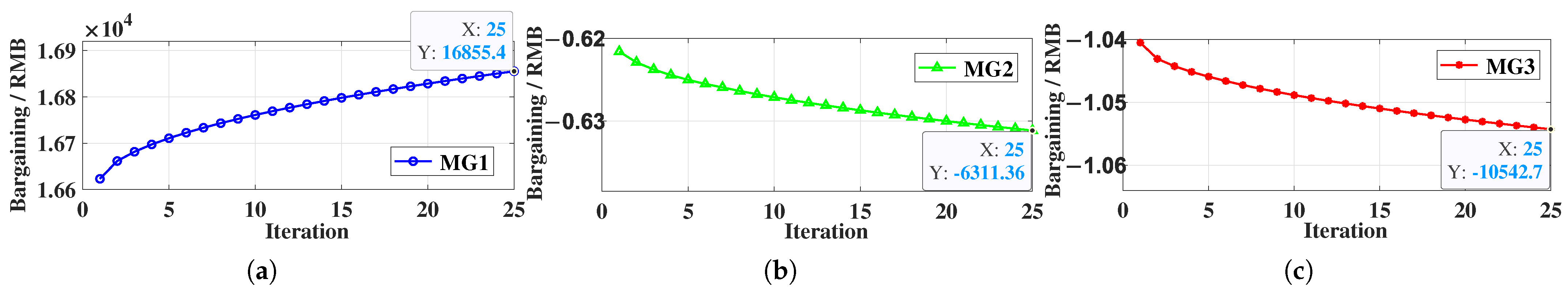 Electronics 14 03155 g006