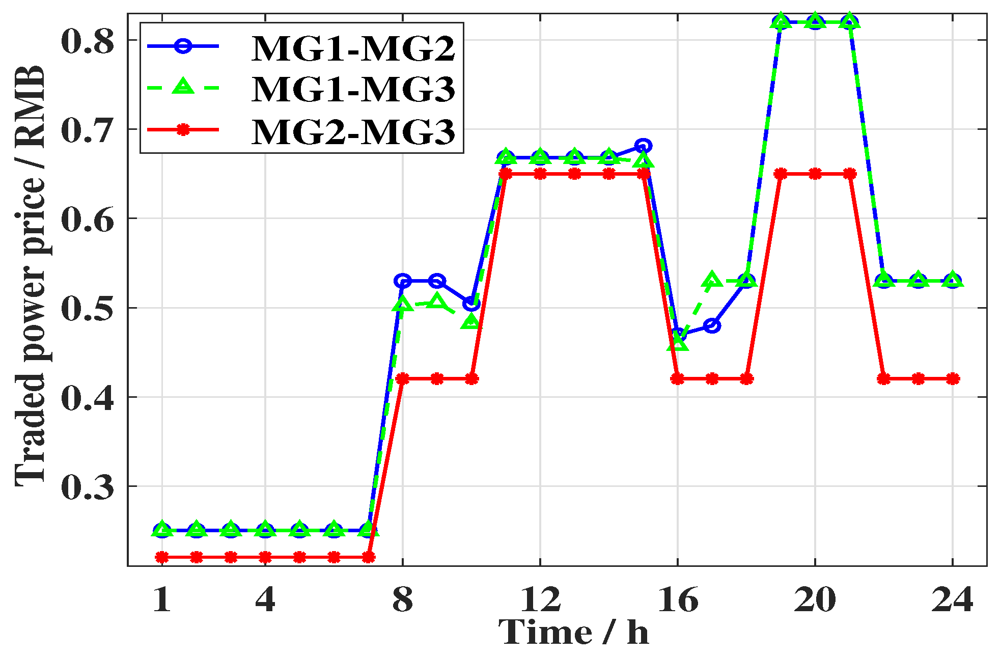 Electronics 14 03155 g007