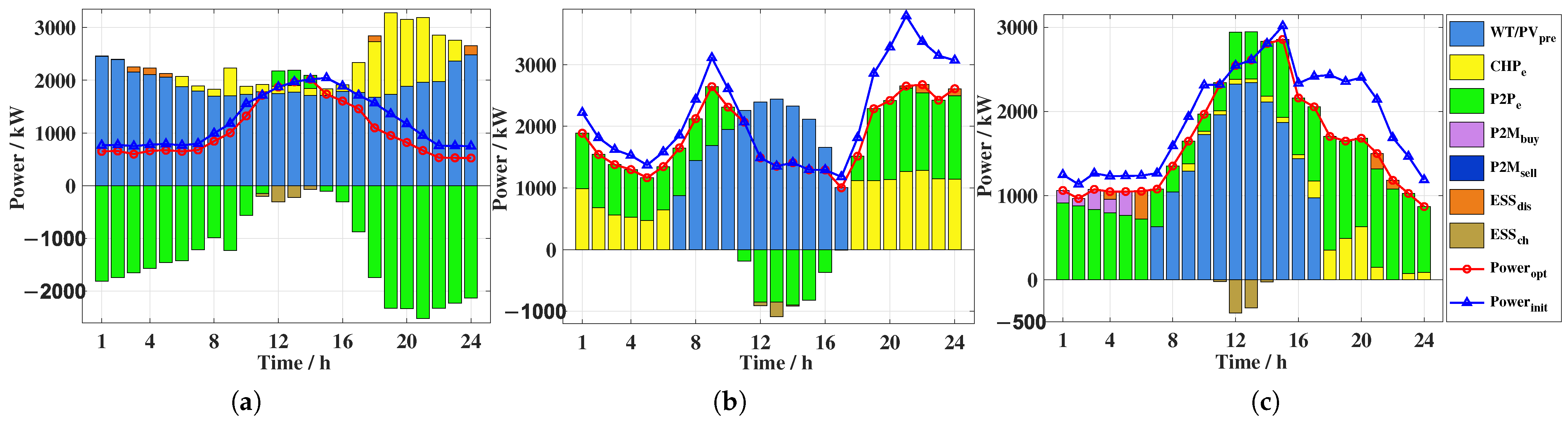 Electronics 14 03155 g008