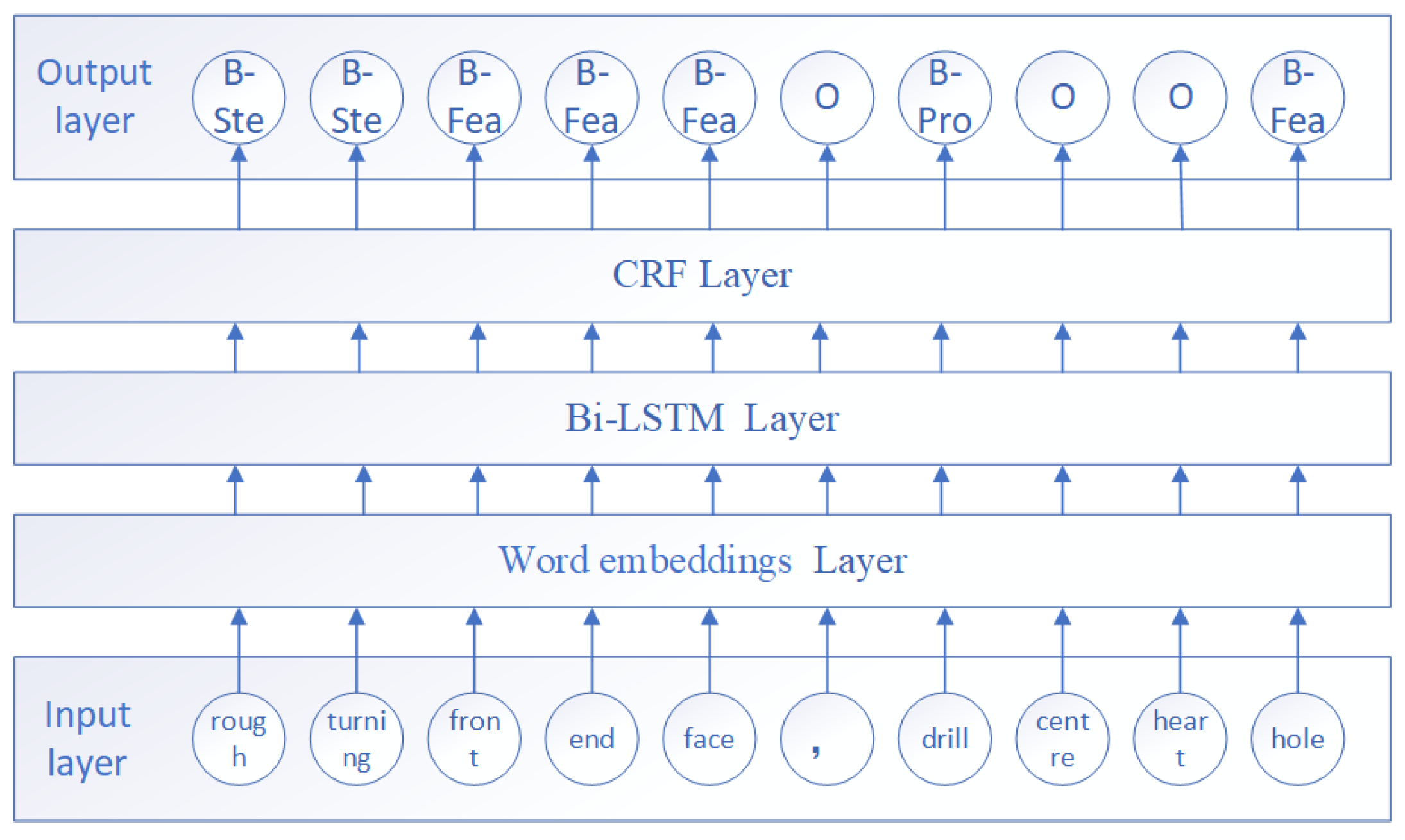 Electronics 14 03156 g008 Electronics 14 03156 g008