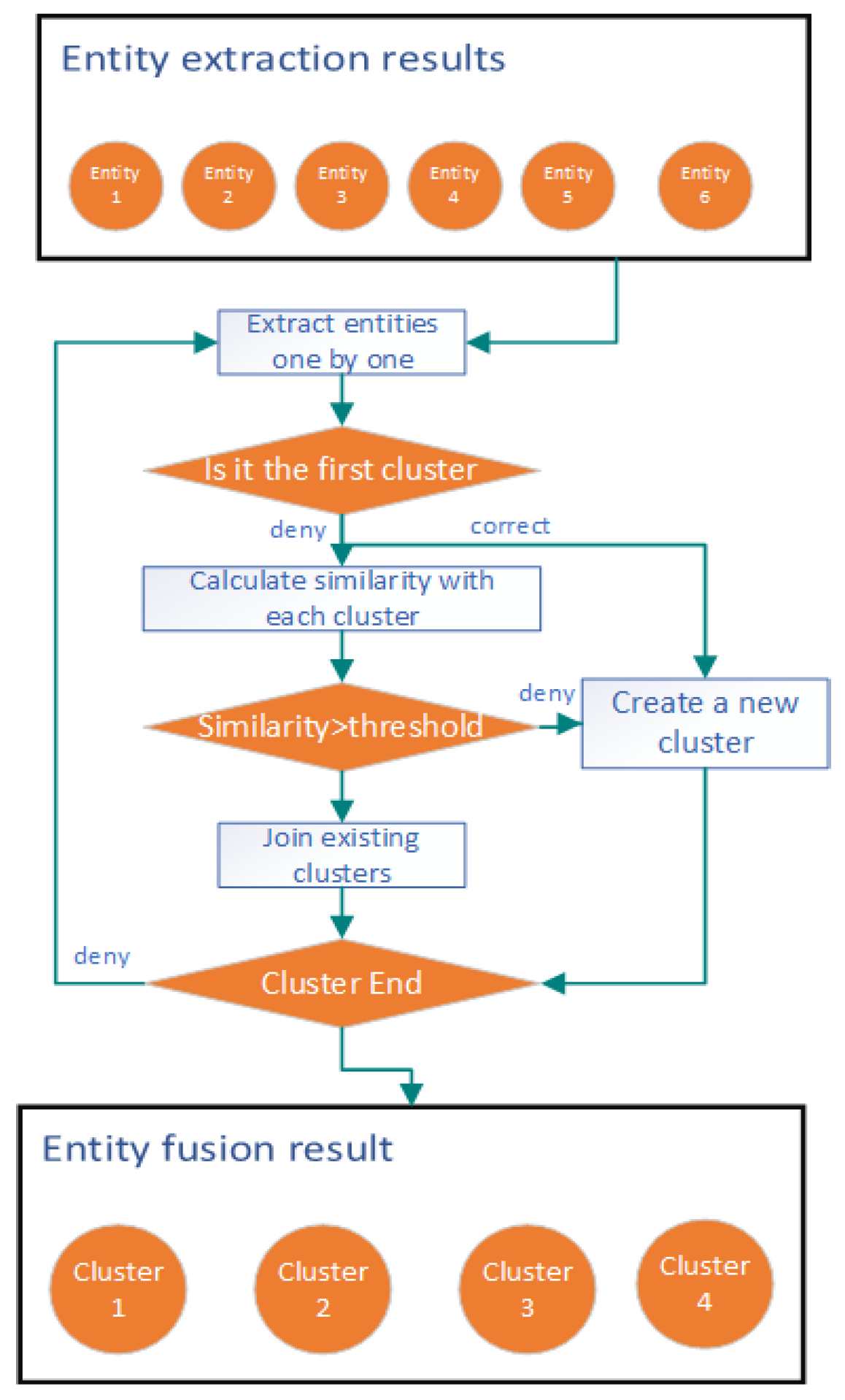 Electronics 14 03156 g009 Electronics 14 03156 g009