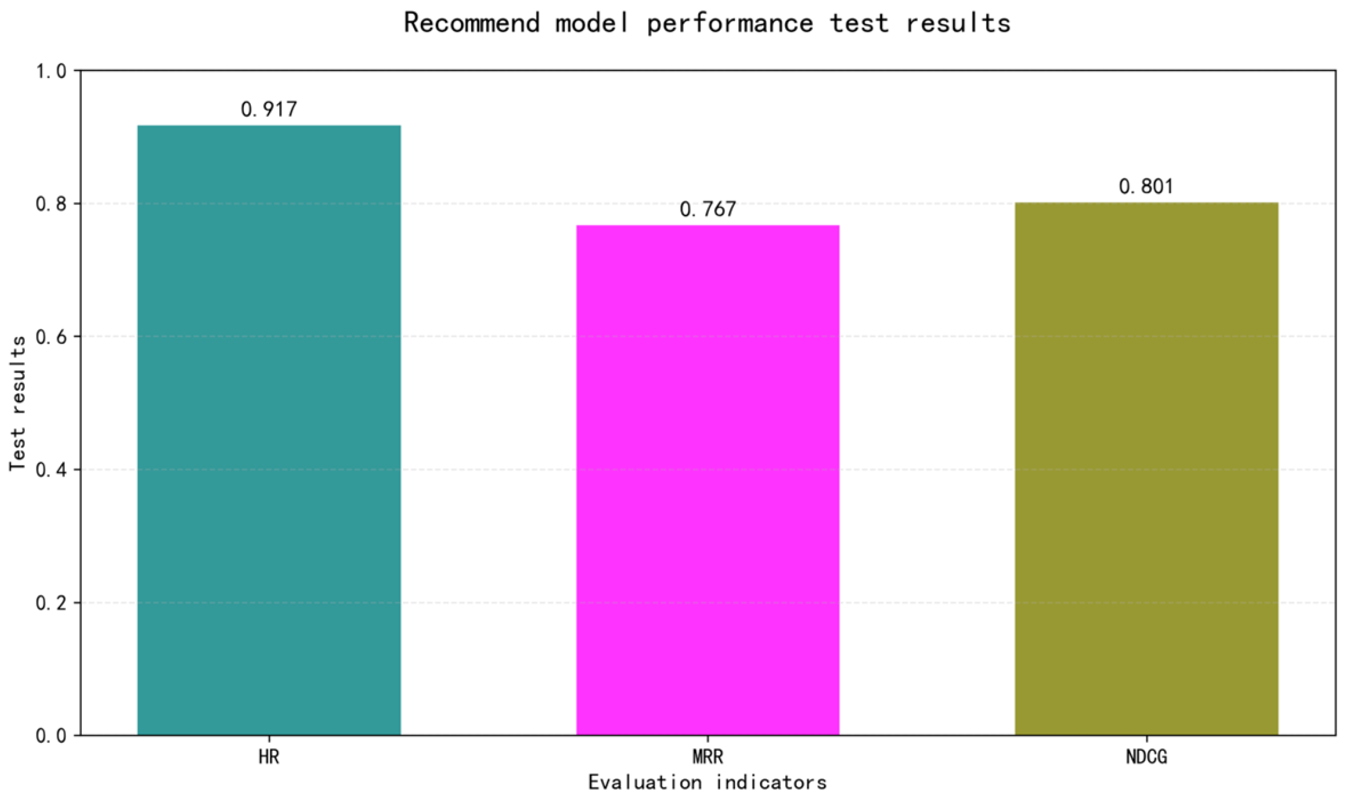 Electronics 14 03156 g019 Electronics 14 03156 g019