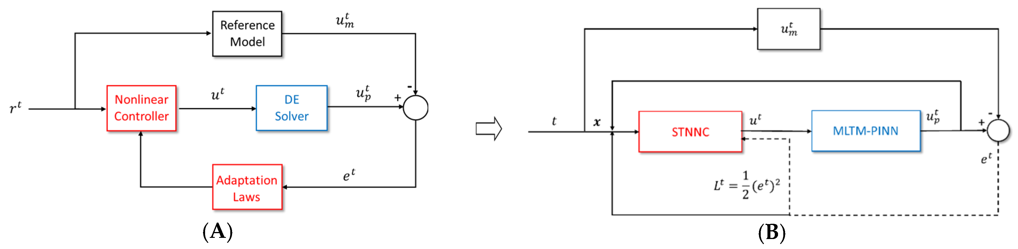 Electronics 14 03157 g001