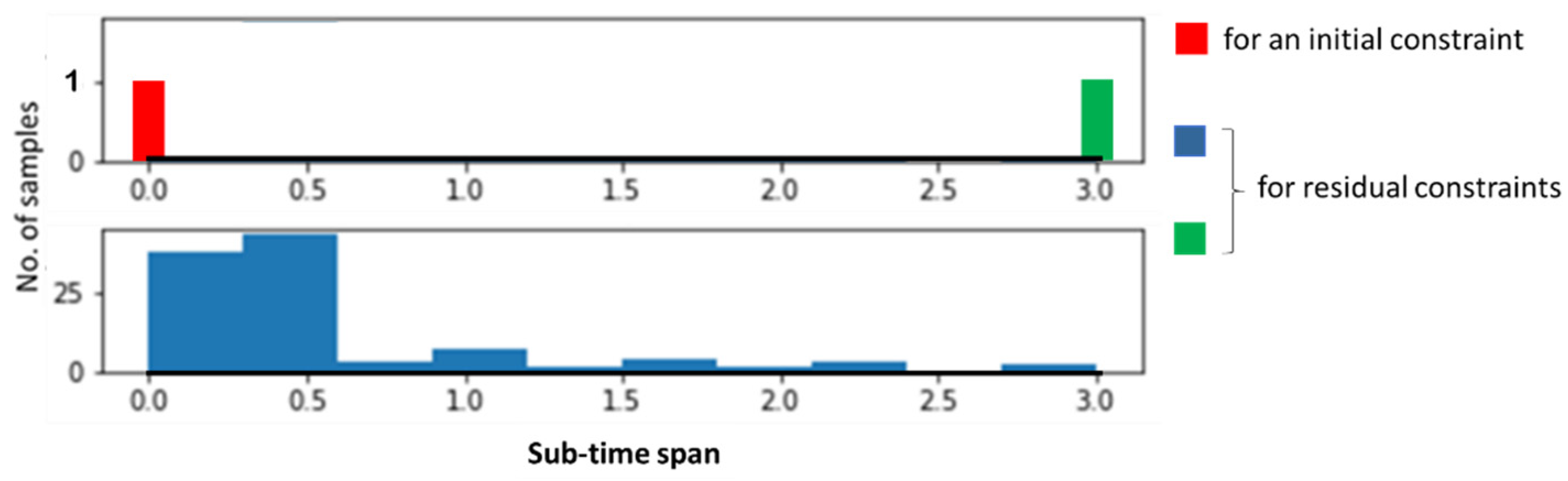 Electronics 14 03157 g005