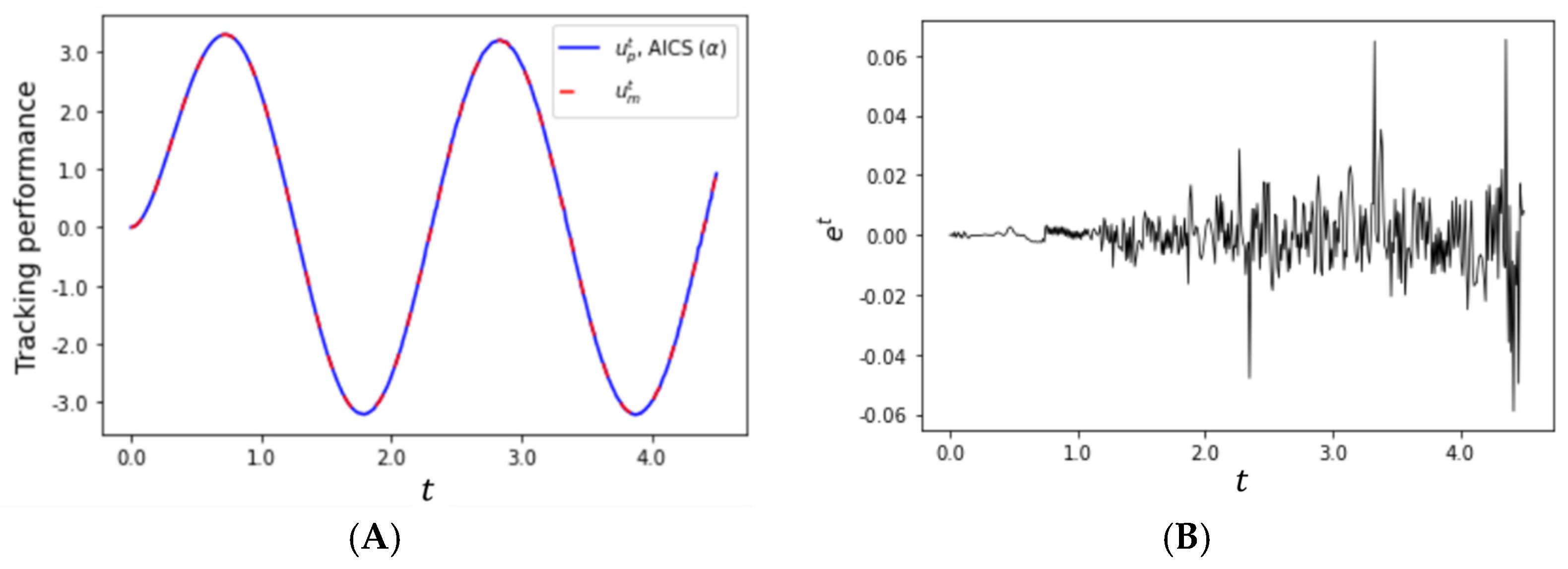 Electronics 14 03157 g012