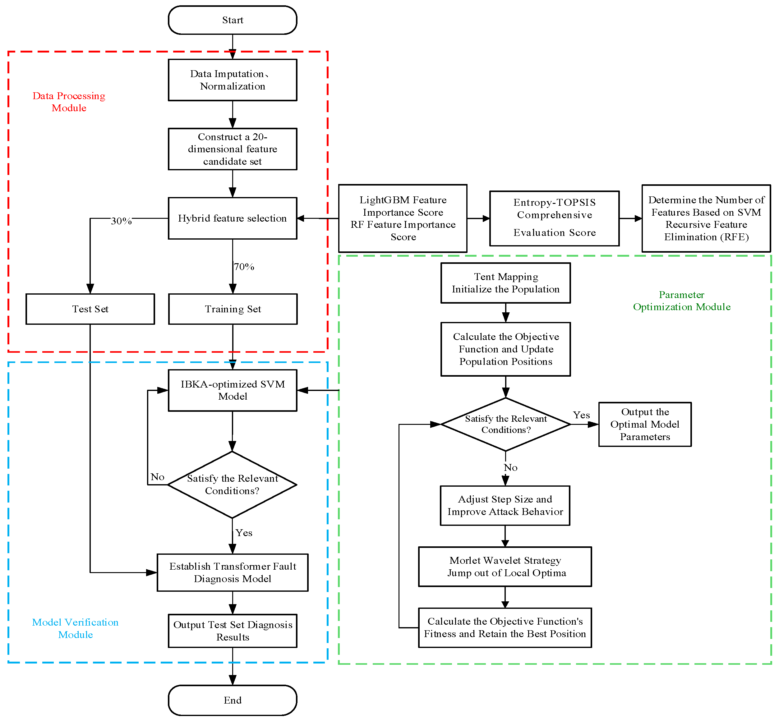 Electronics 14 03160 g002