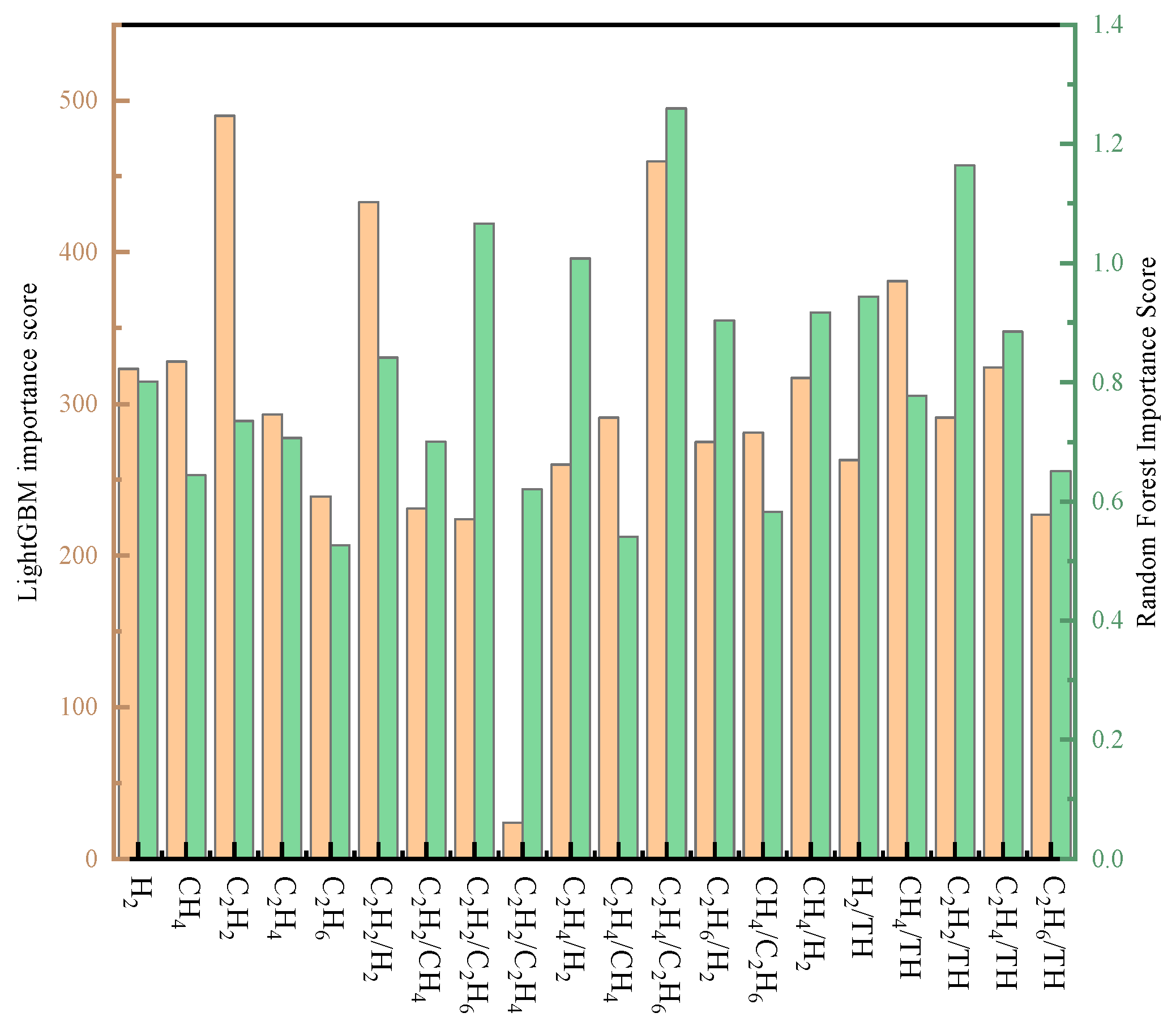 Electronics 14 03160 g003