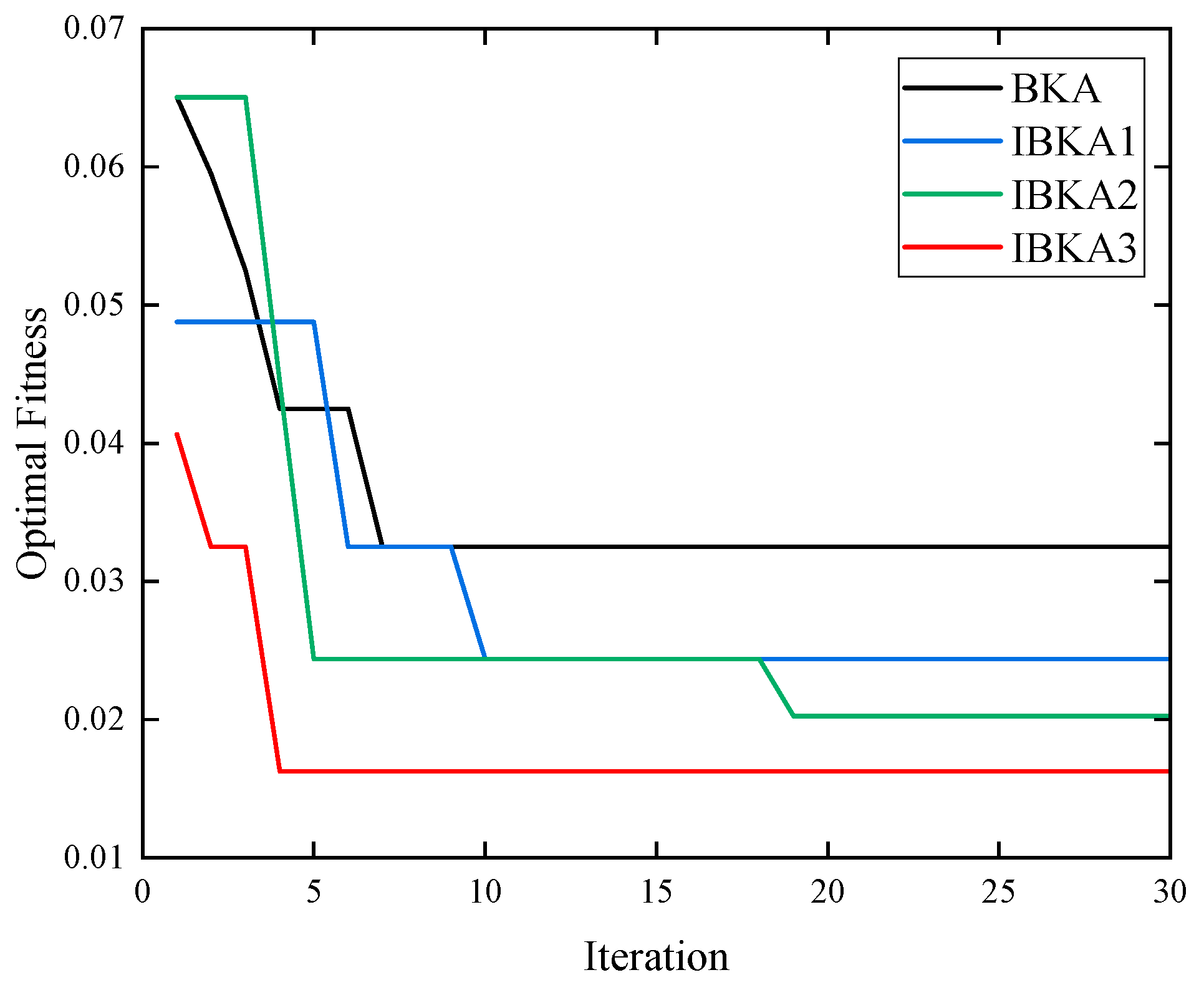 Electronics 14 03160 g005