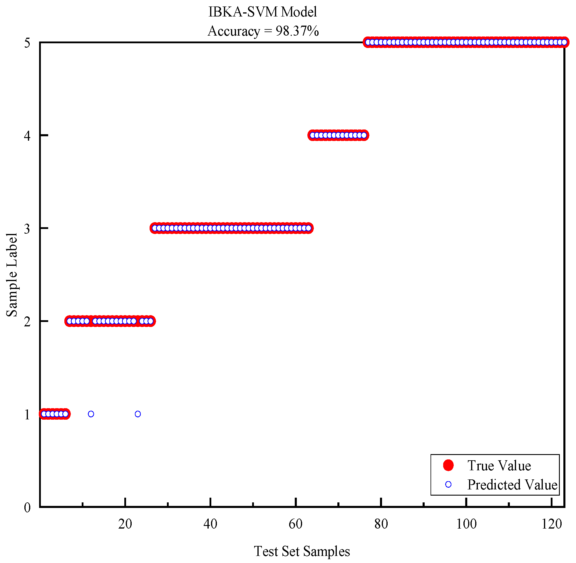 Electronics 14 03160 g006