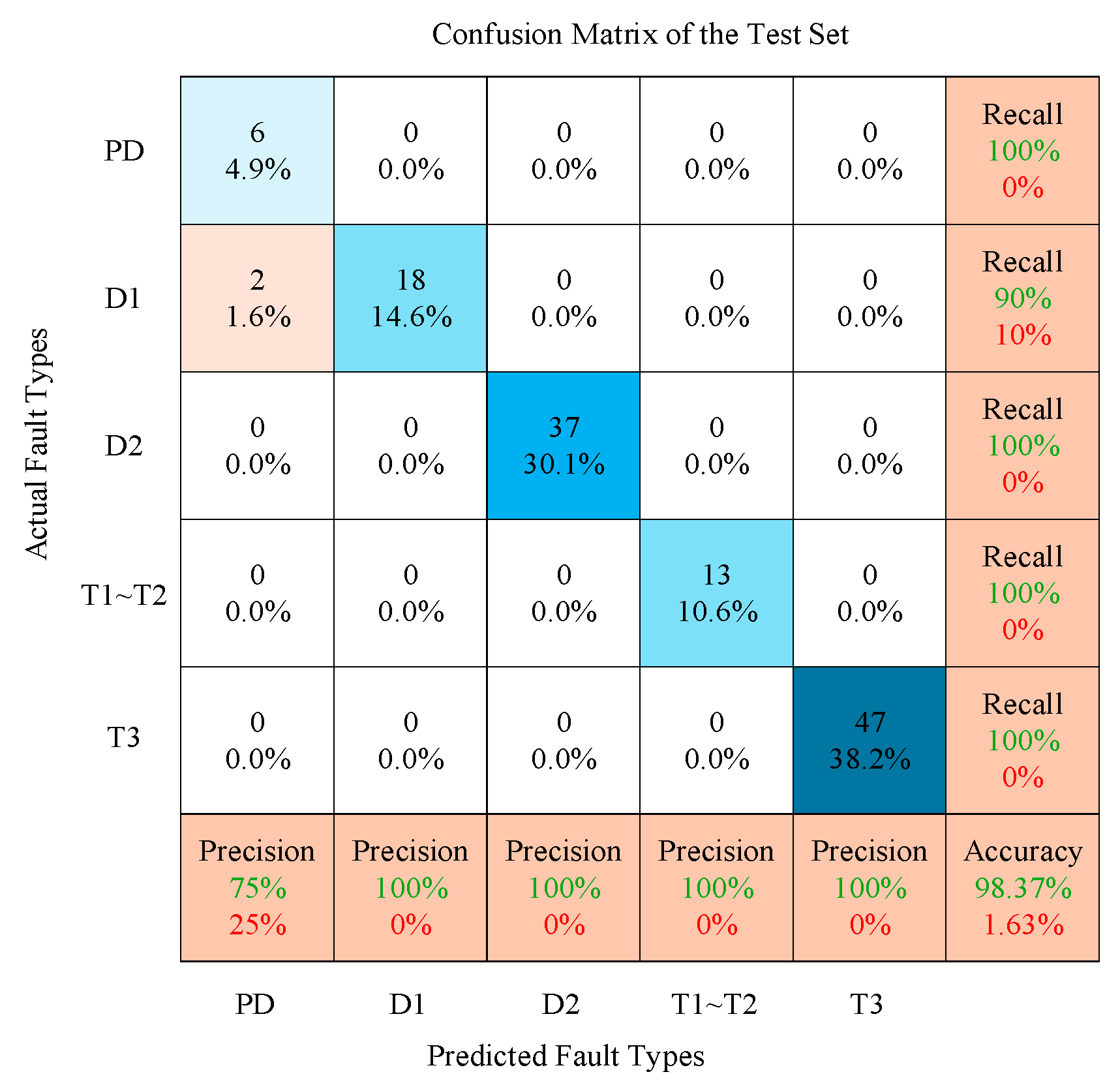 Electronics 14 03160 g007