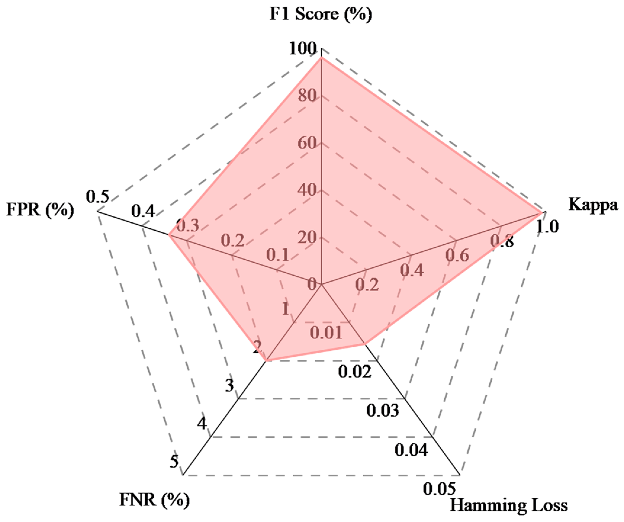 Electronics 14 03160 g008