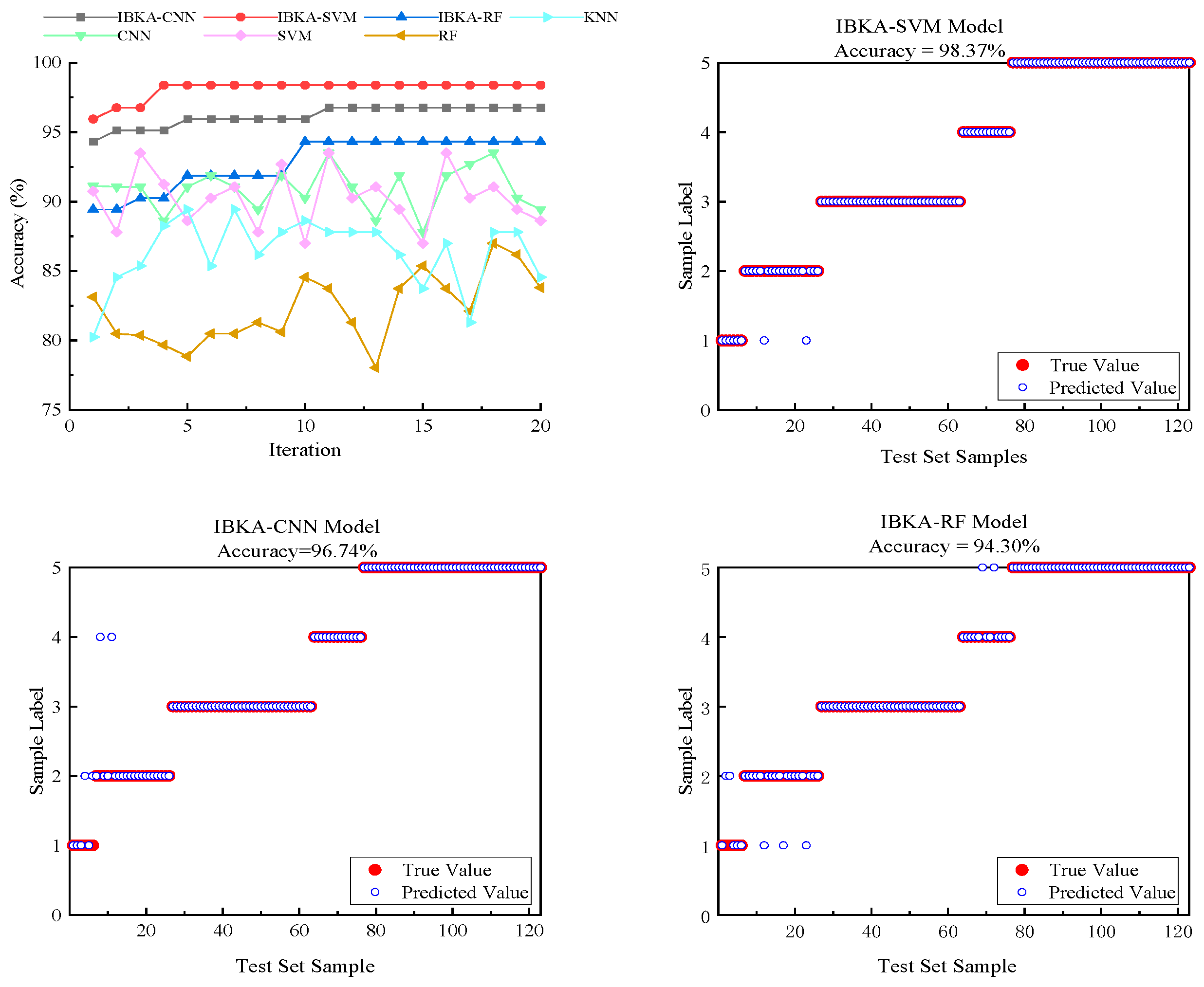 Electronics 14 03160 g009